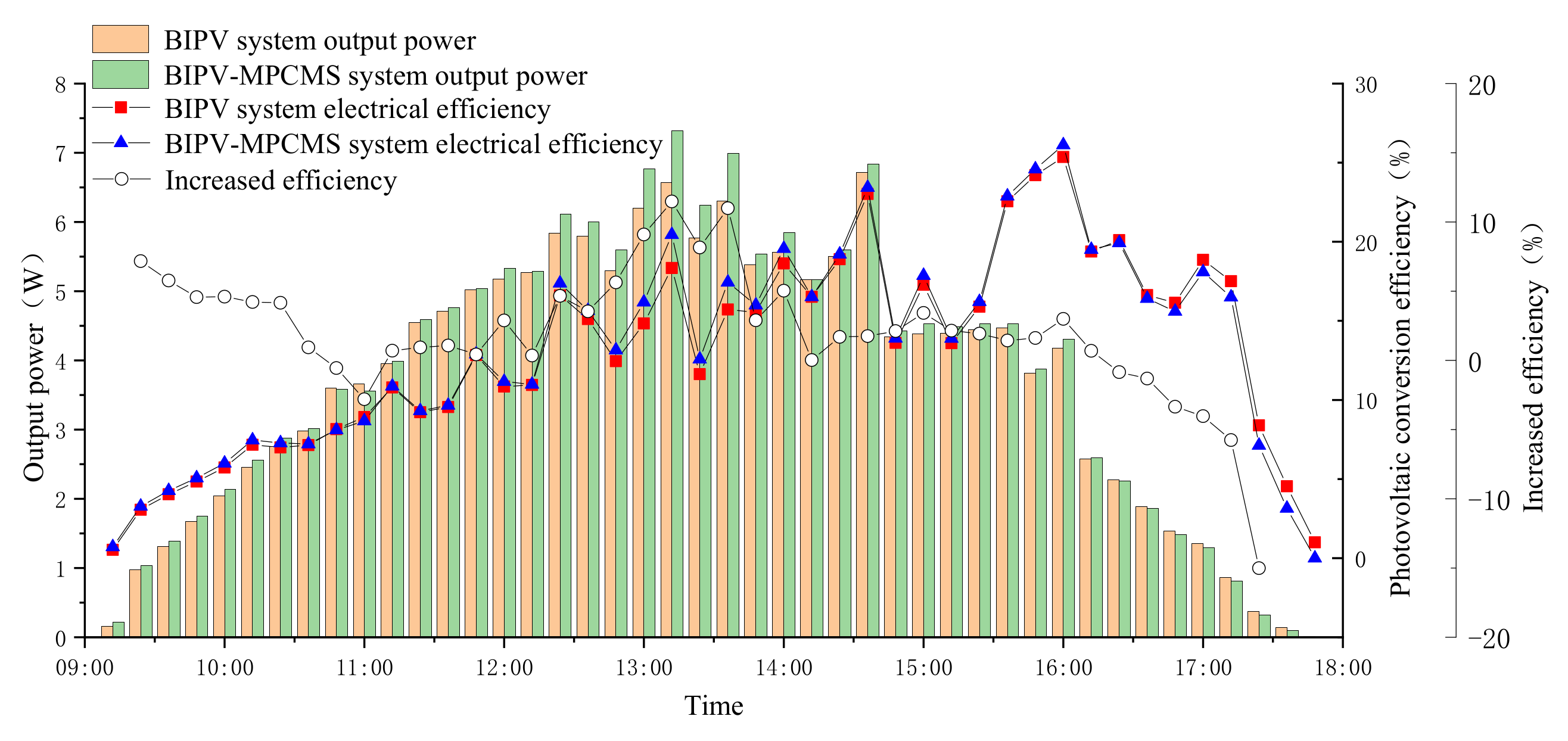 Sustainability 14 10819 g008