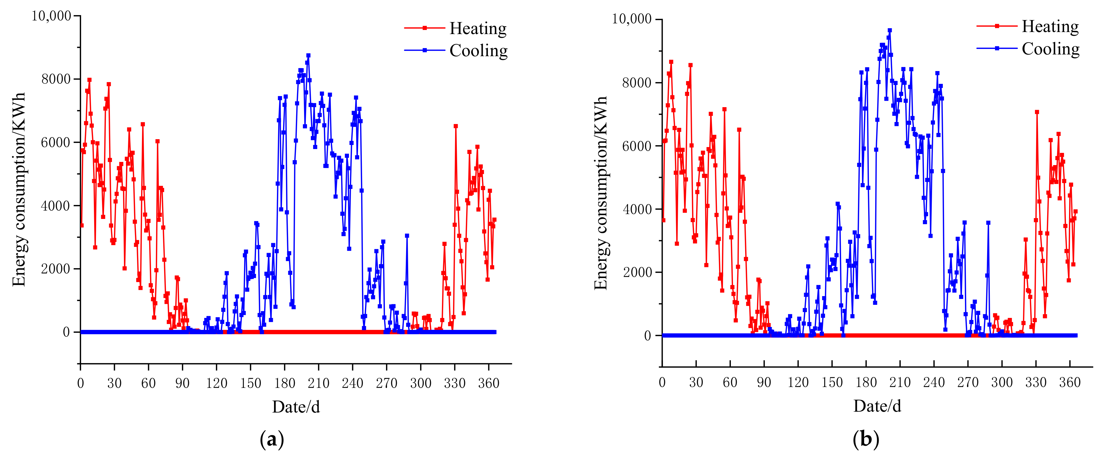 Sustainability 14 10819 g010