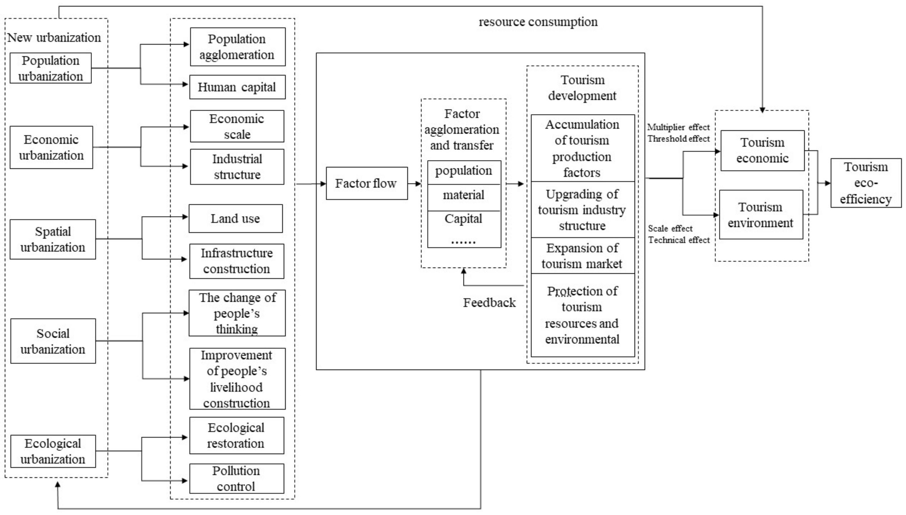 Sustainability 14 10820 g001