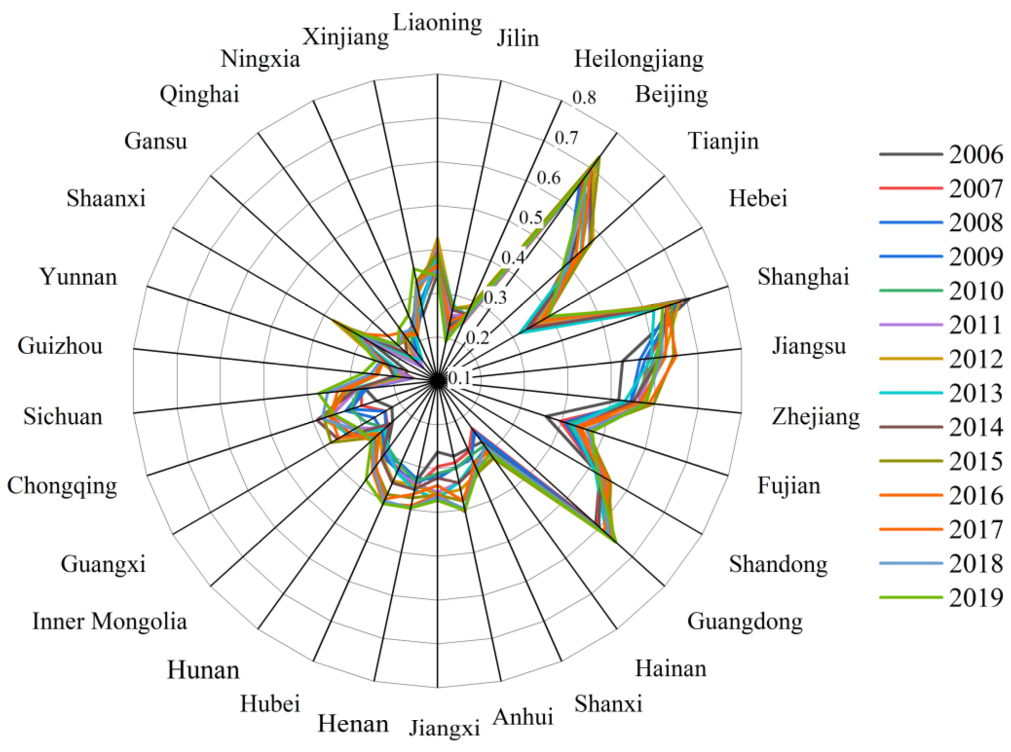 Sustainability 14 10820 g006