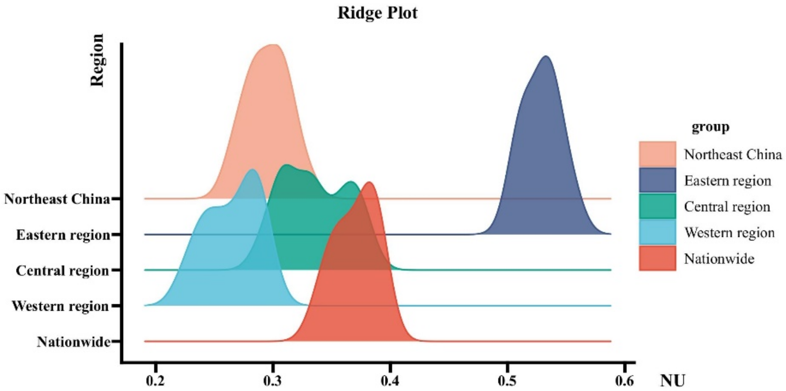 Sustainability 14 10820 g007