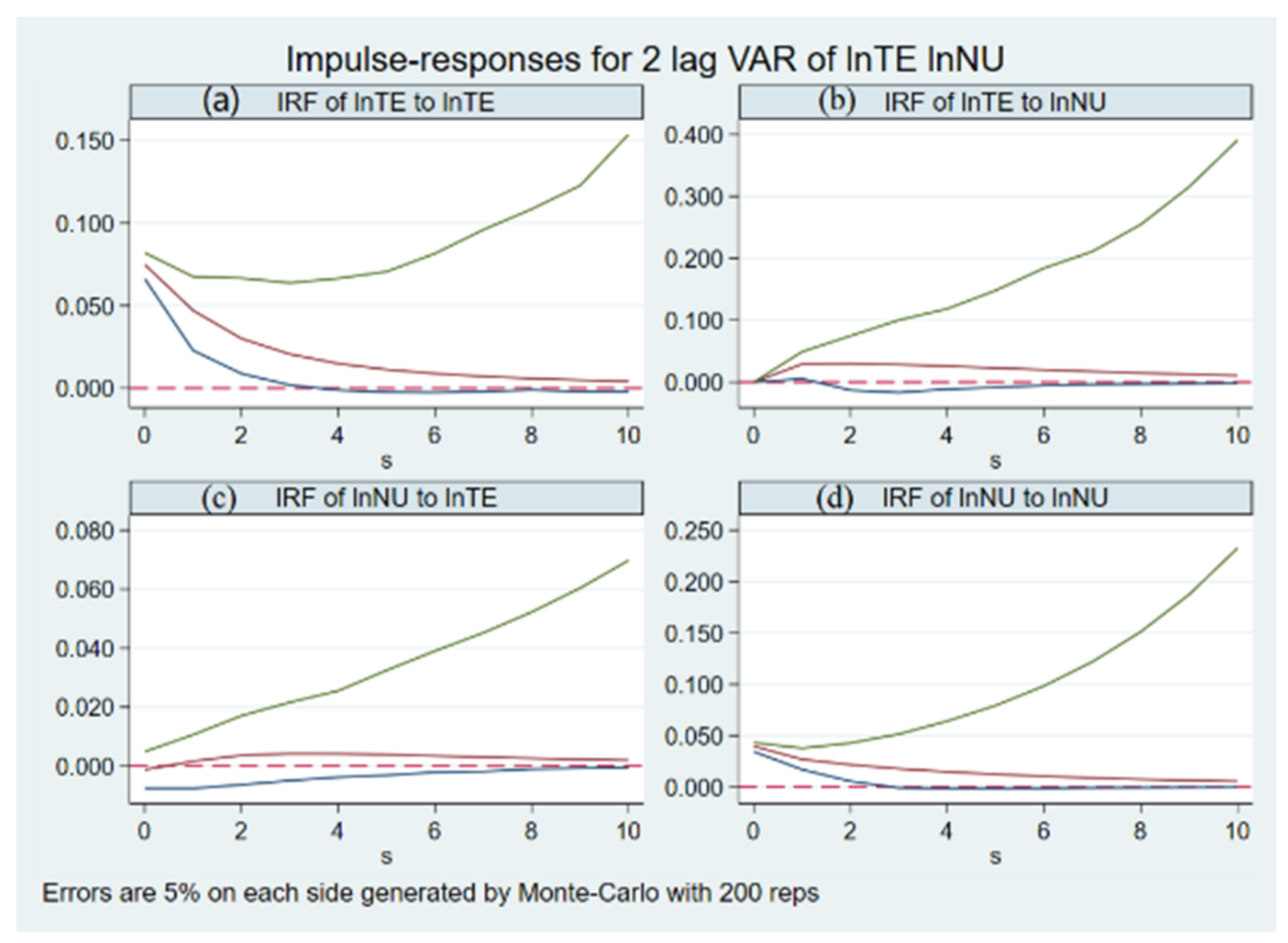 Sustainability 14 10820 g009