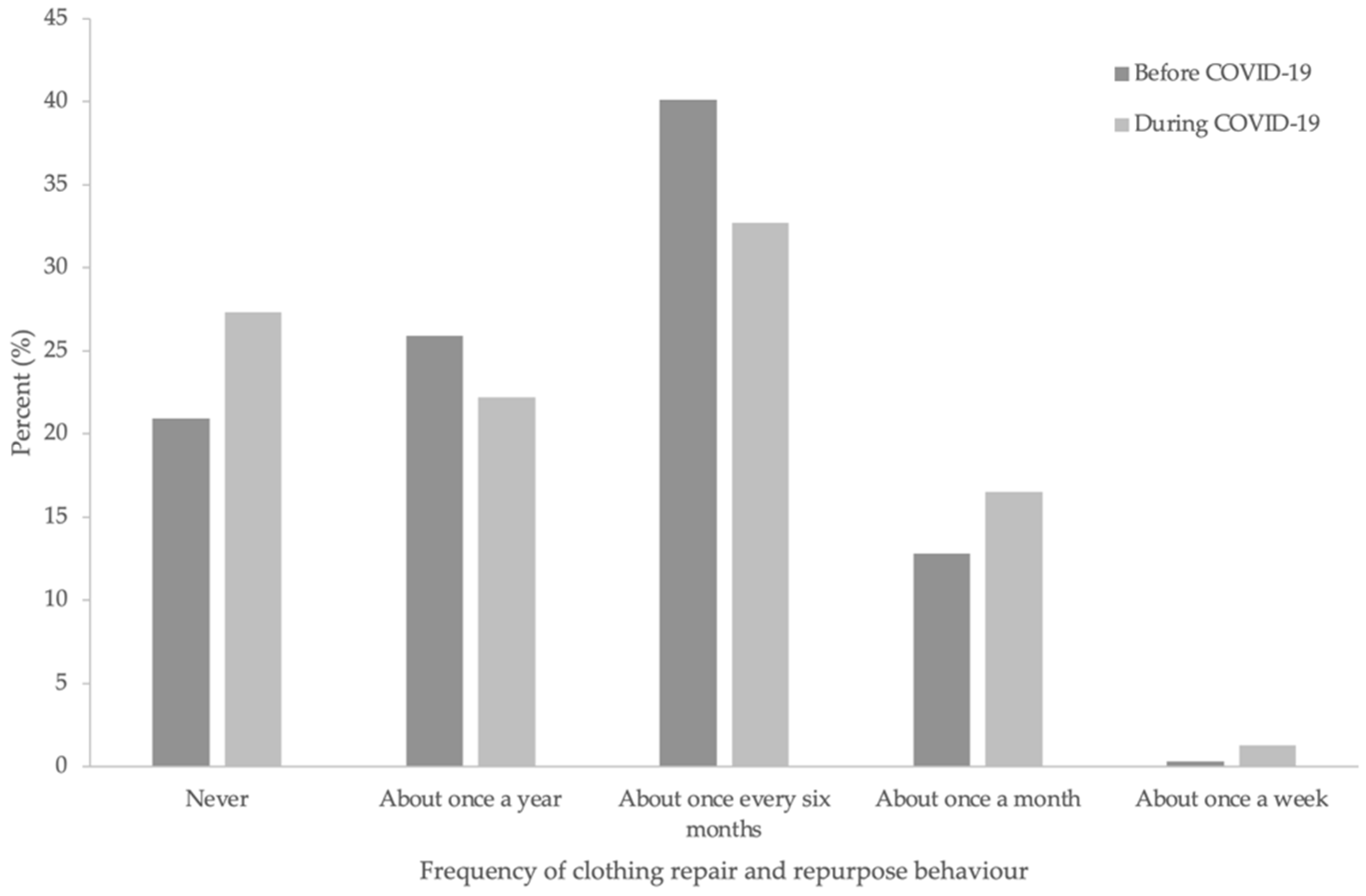 Sustainability 14 10821 g002