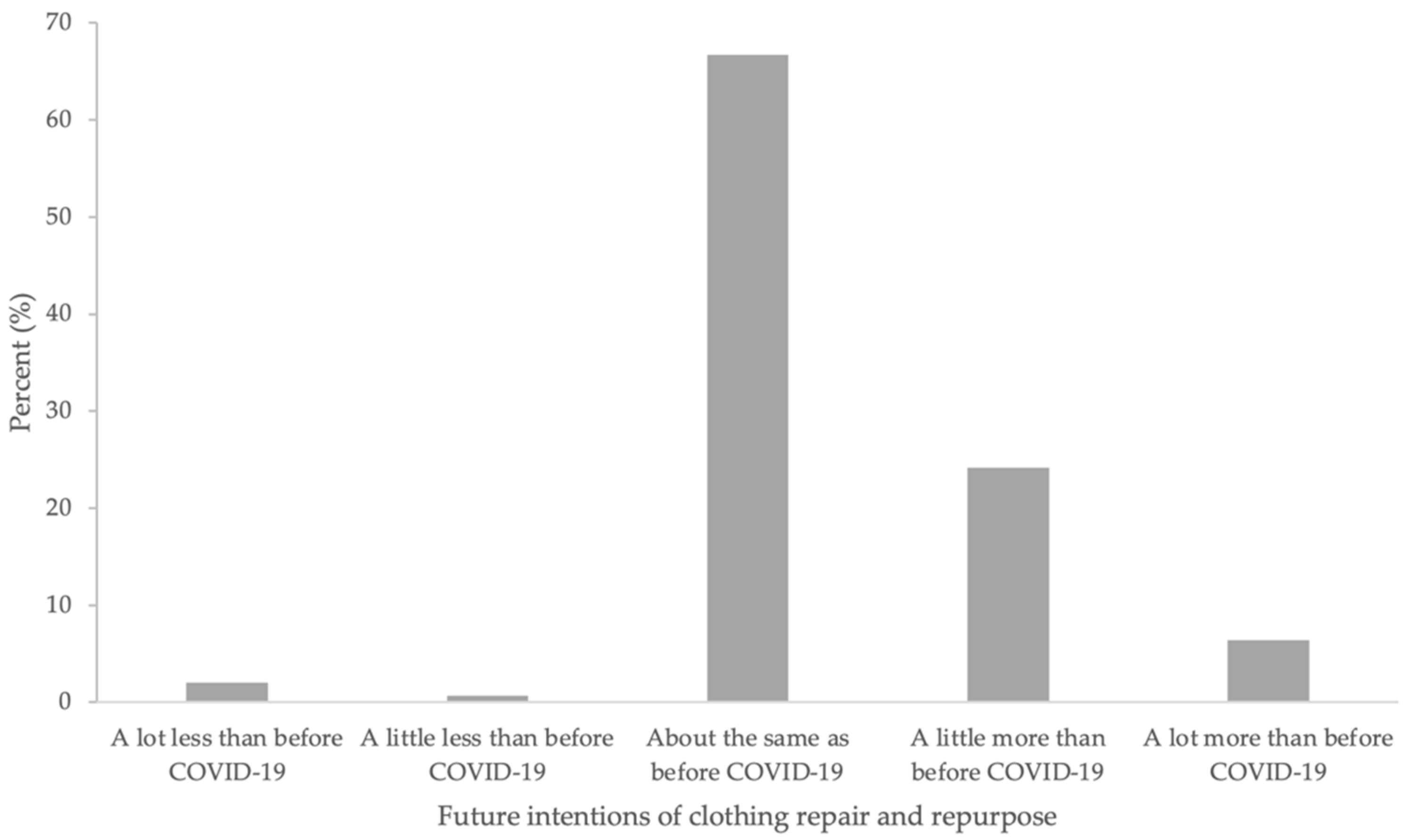 Sustainability 14 10821 g003