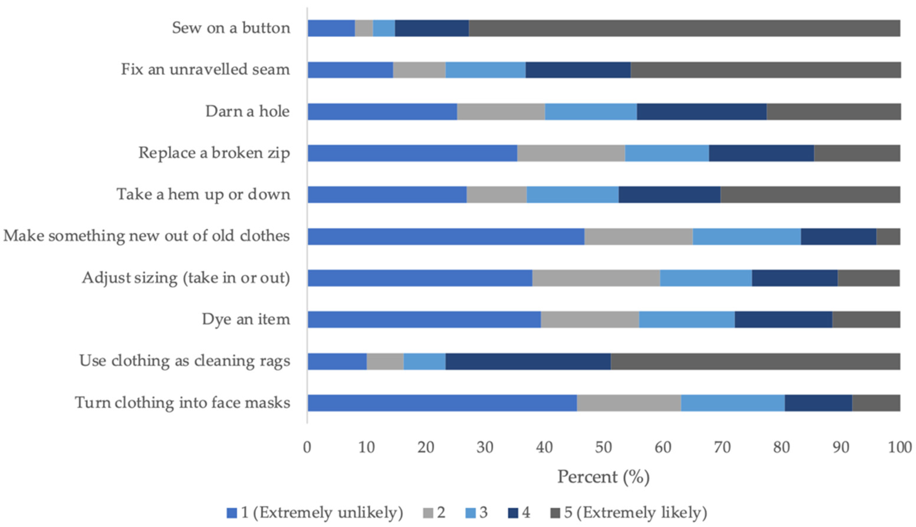 Sustainability 14 10821 g004