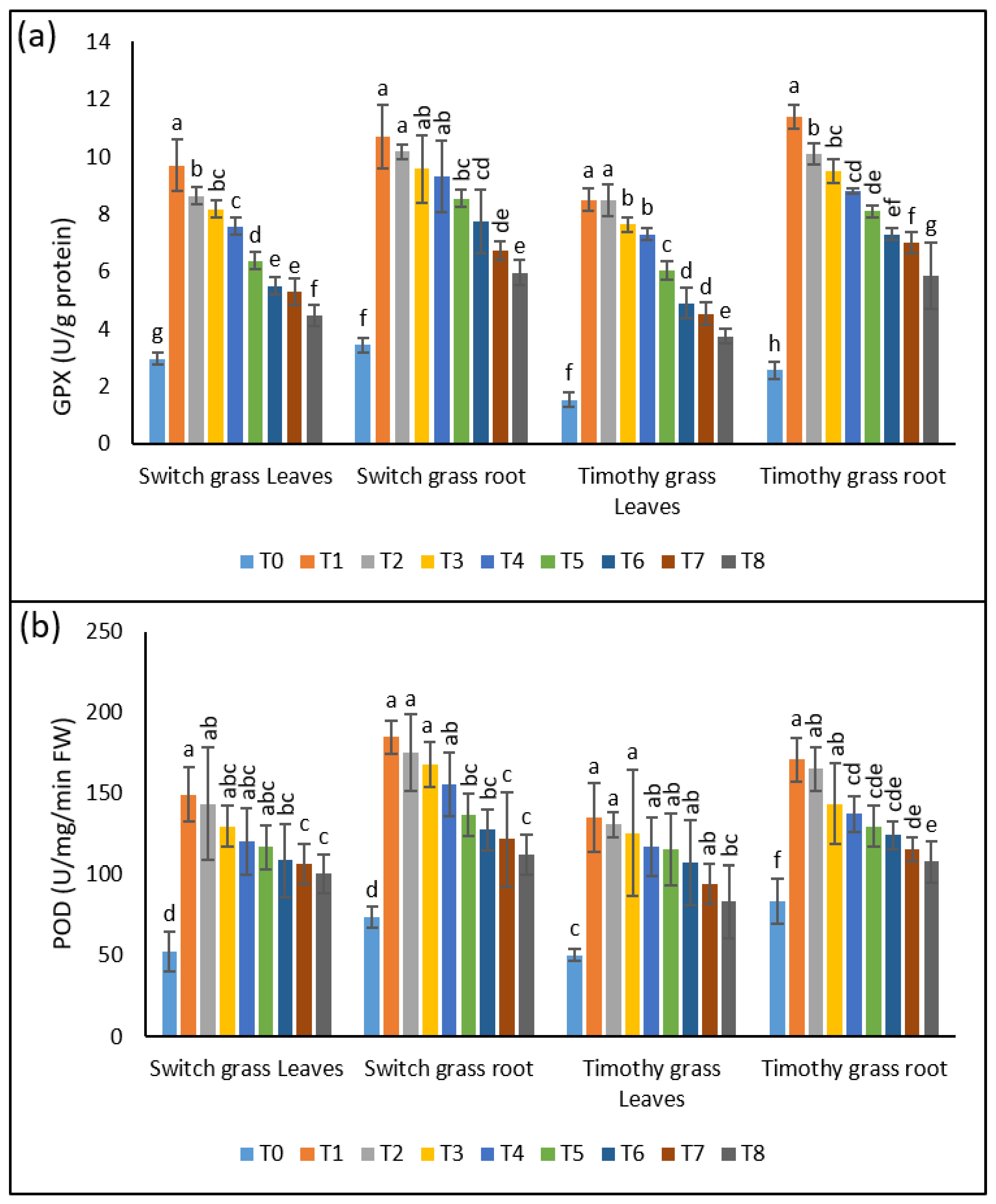 Sustainability 14 10824 g005