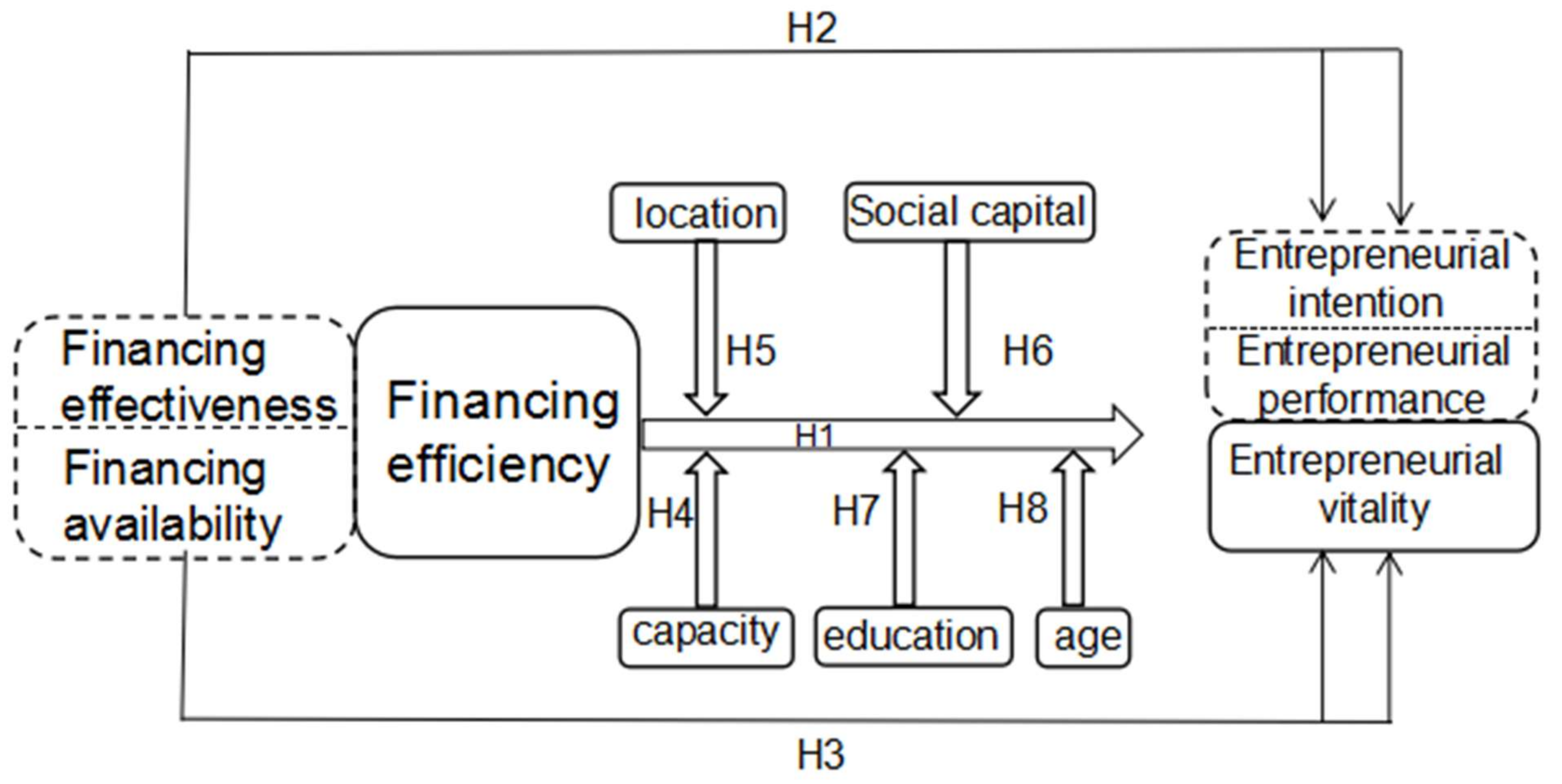 Sustainability 14 10826 g001