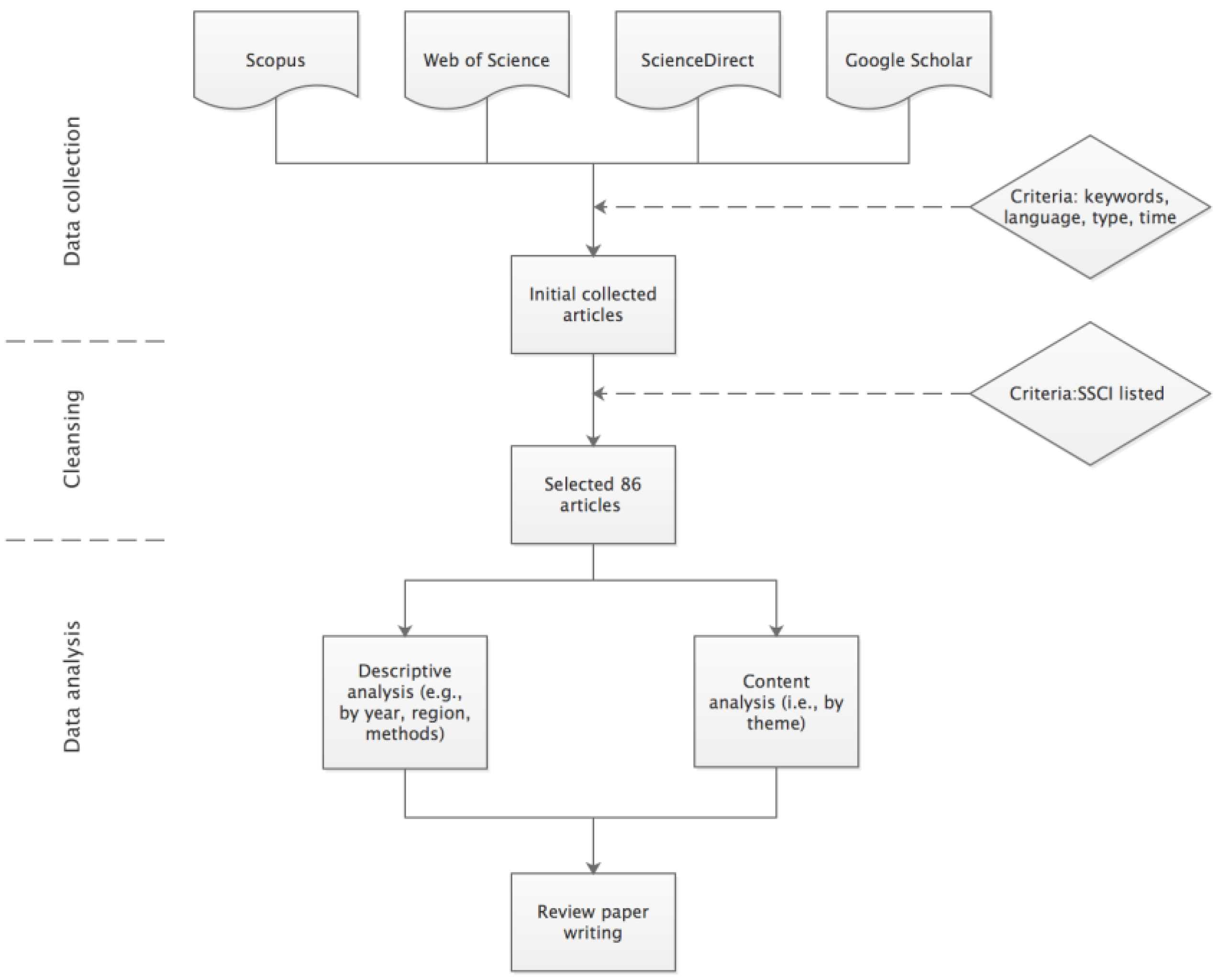 Sustainability 14 10827 g001