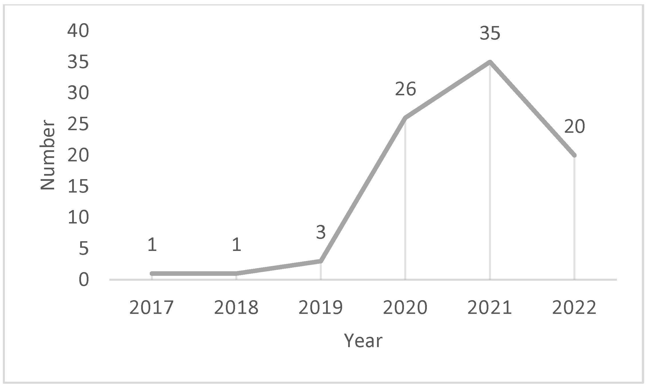 Sustainability 14 10827 g002