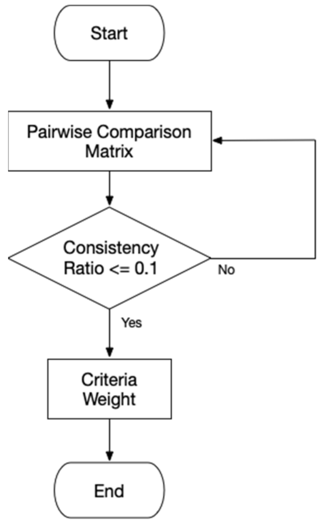 Sustainability 14 10831 g002