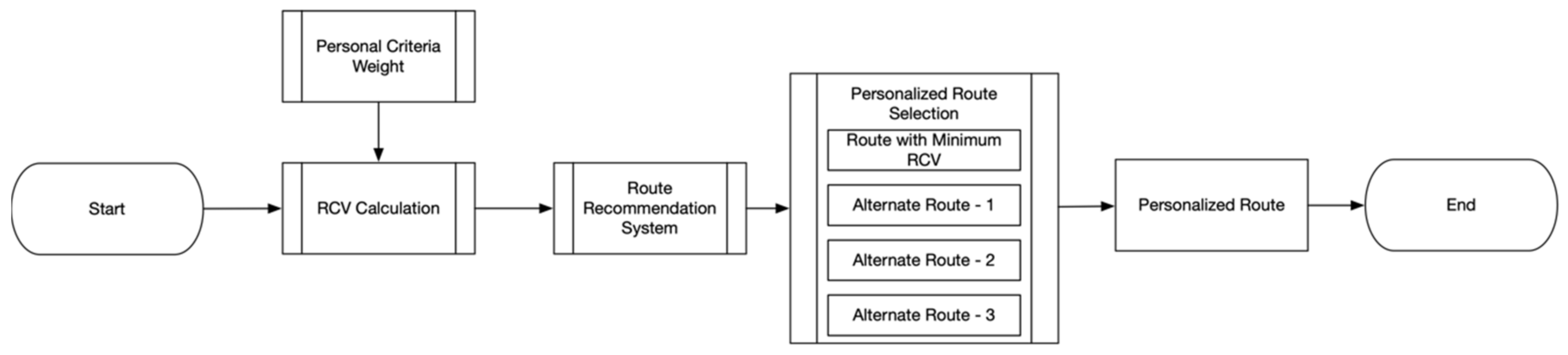 Sustainability 14 10831 g008