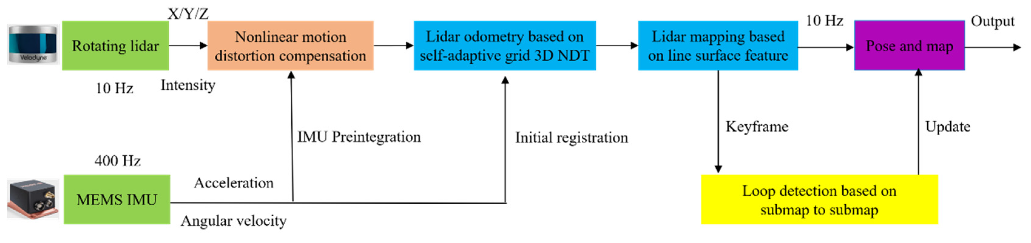 Sustainability 14 10833 g001