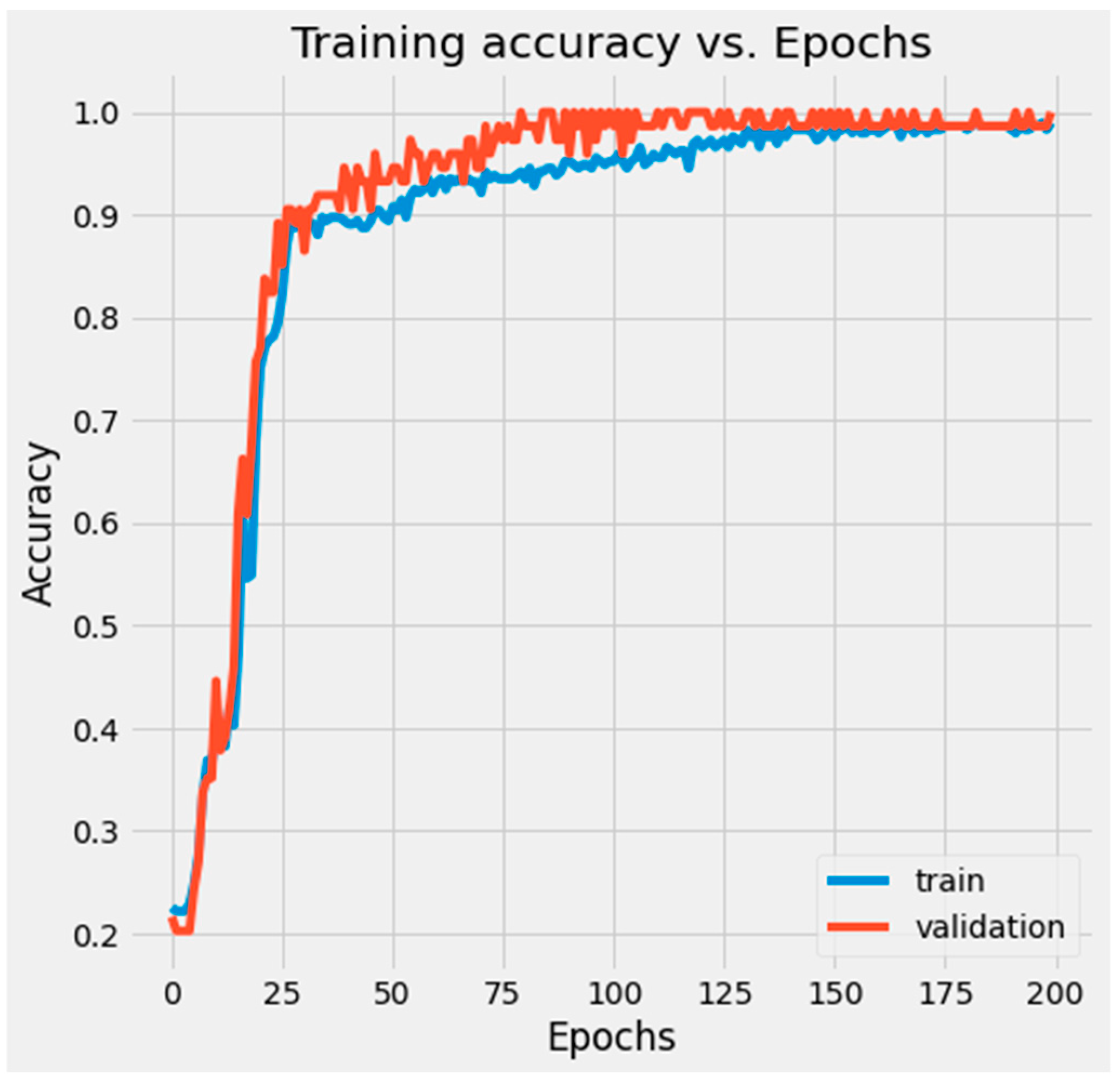 Sustainability 14 10837 g009