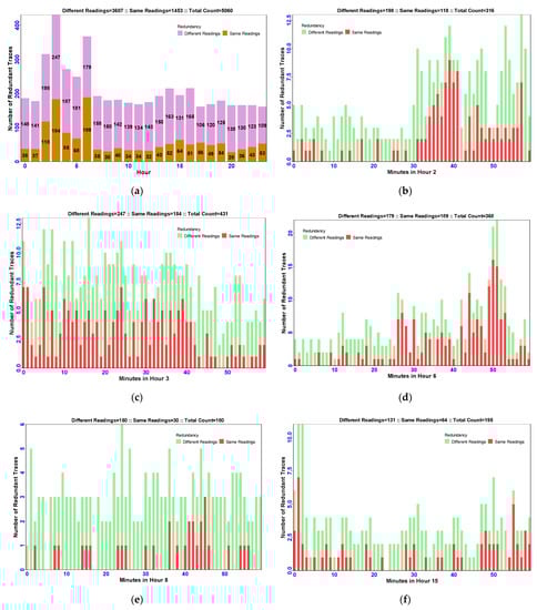 Sustainability 14 10842 g012 550