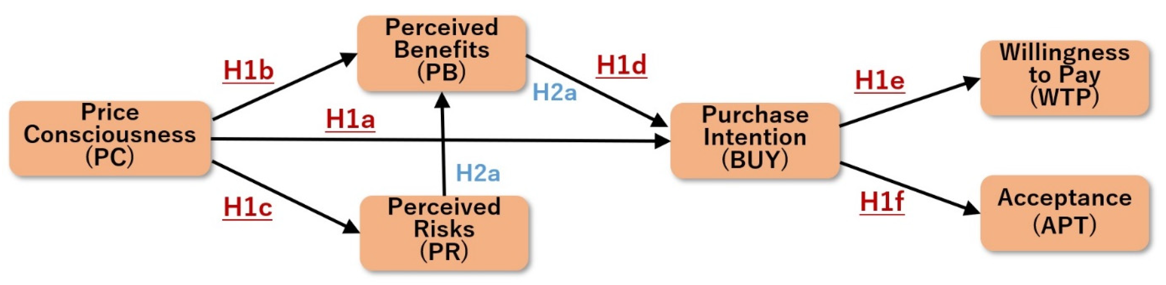 Sustainability 14 10846 g001