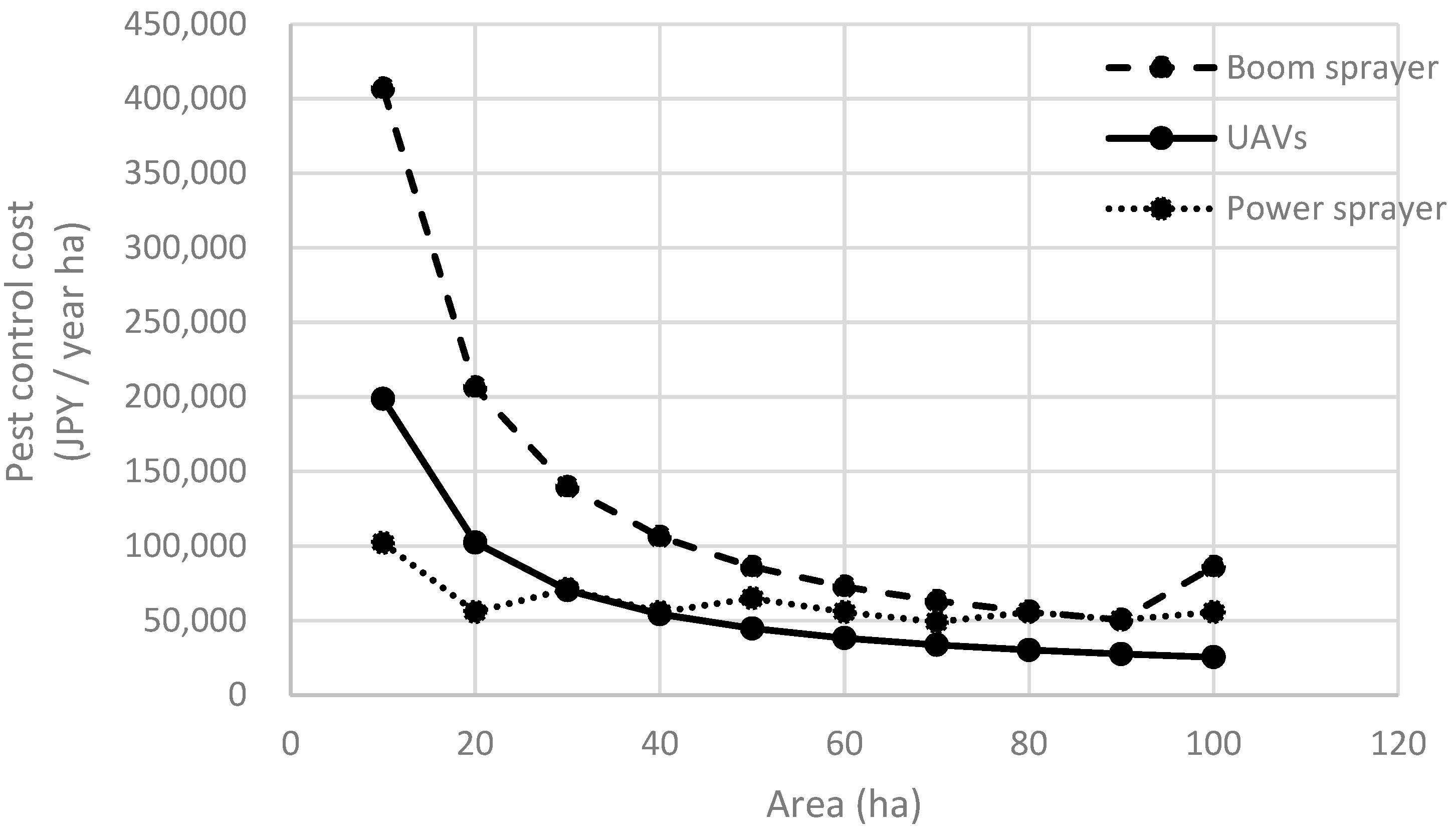 Sustainability 14 10850 g004
