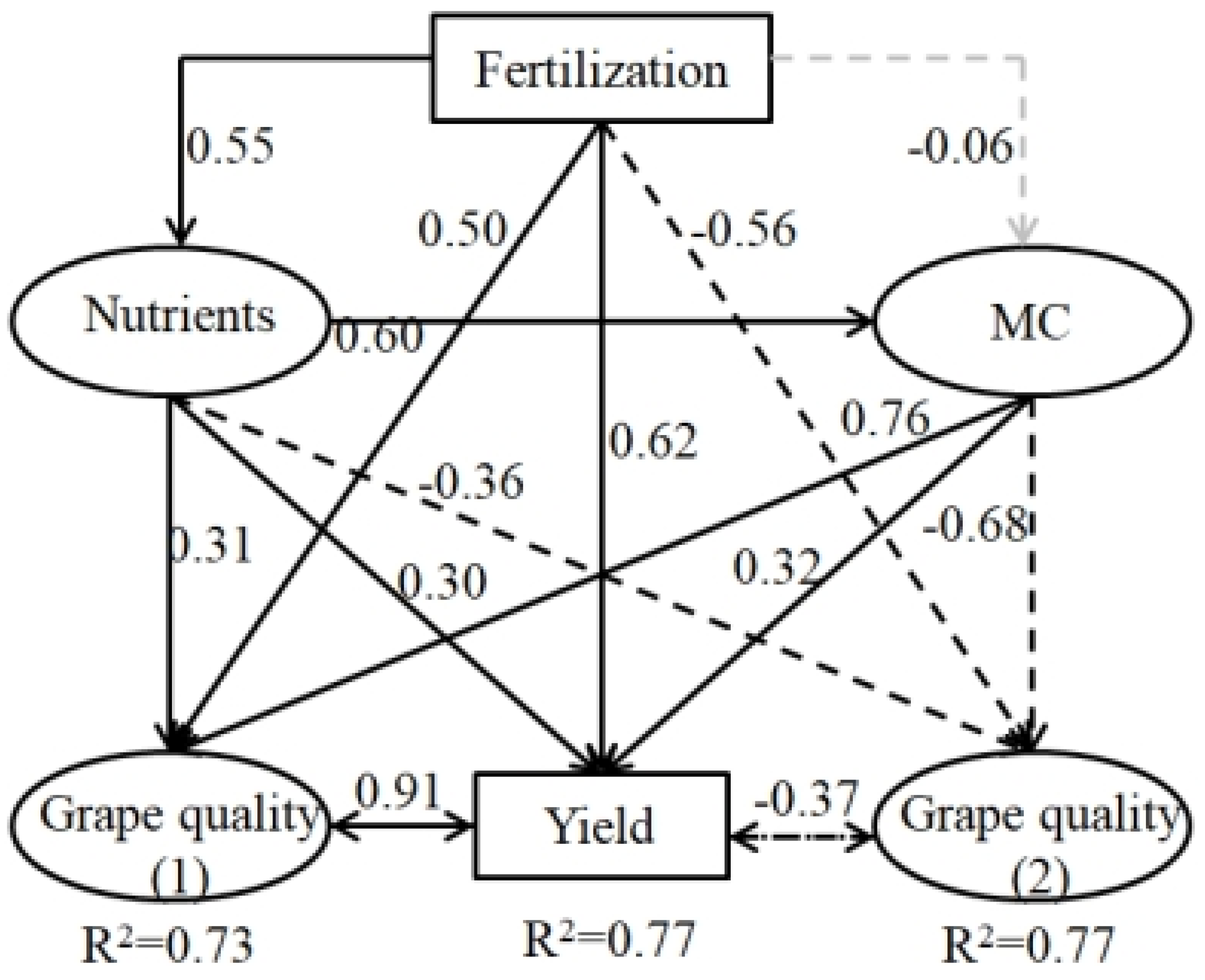 Sustainability 14 10857 g005
