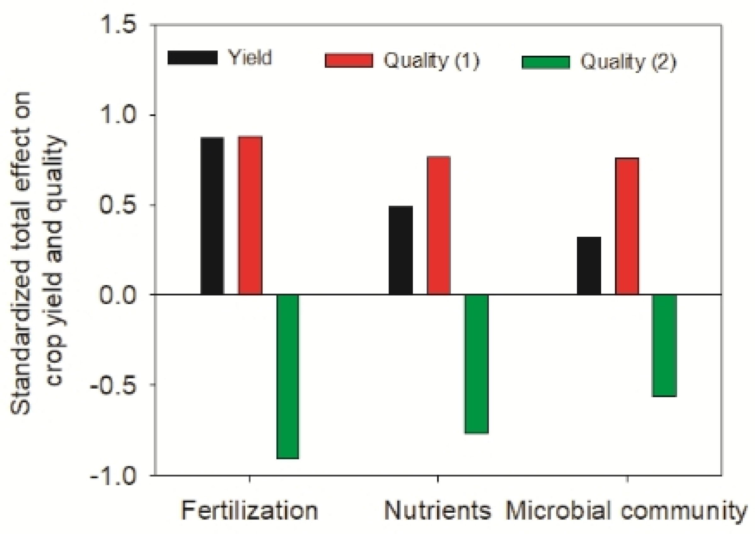 Sustainability 14 10857 g006