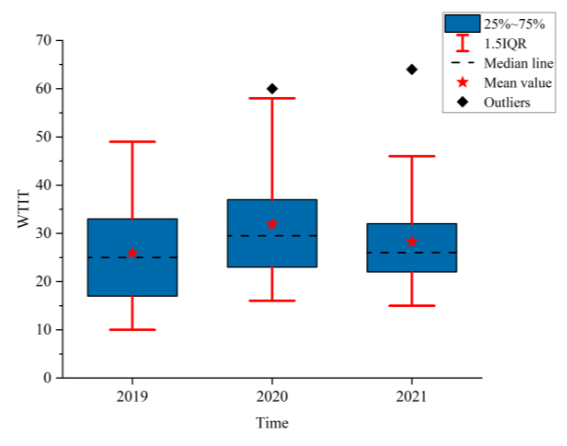 Sustainability 14 10859 g003