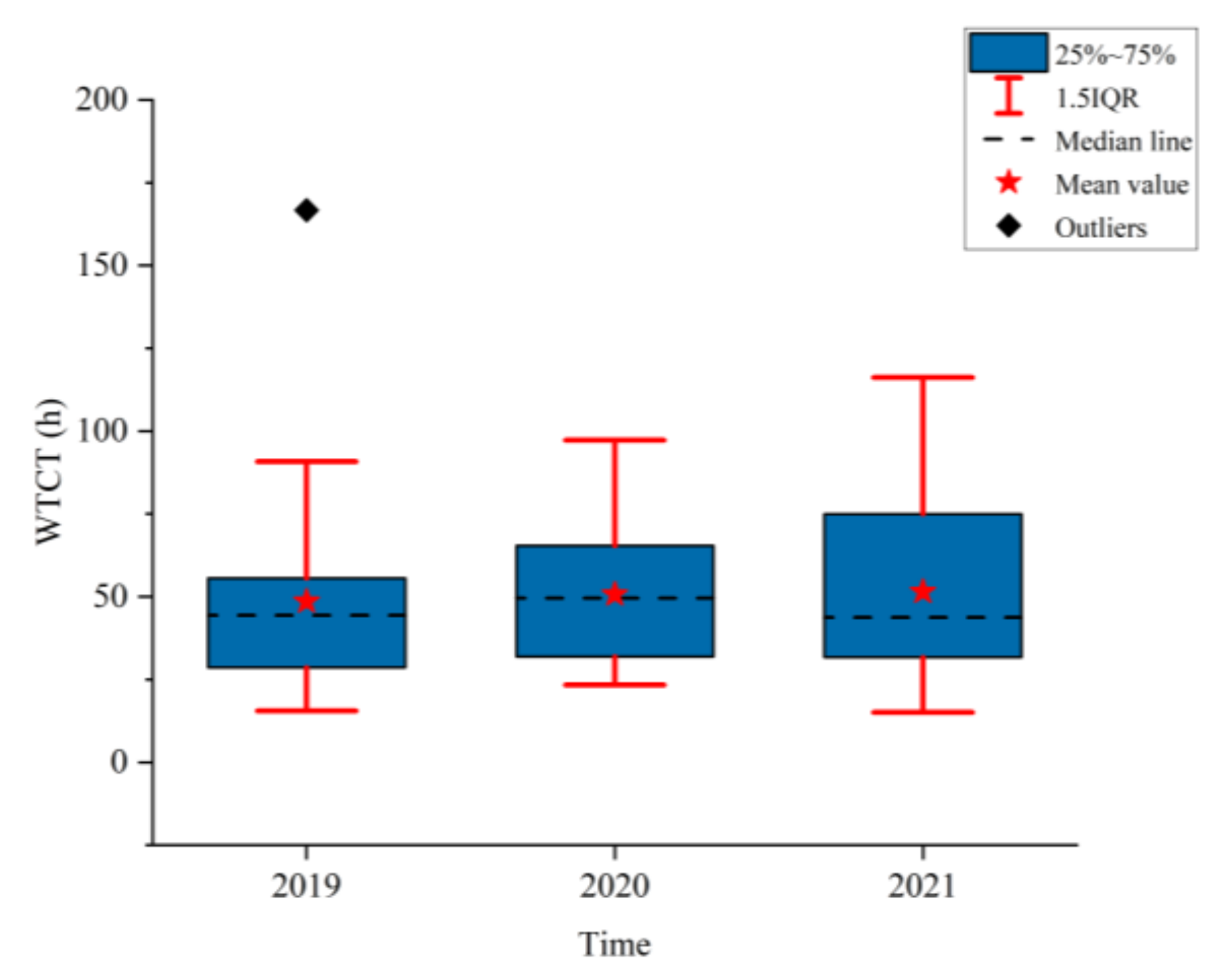 Sustainability 14 10859 g004