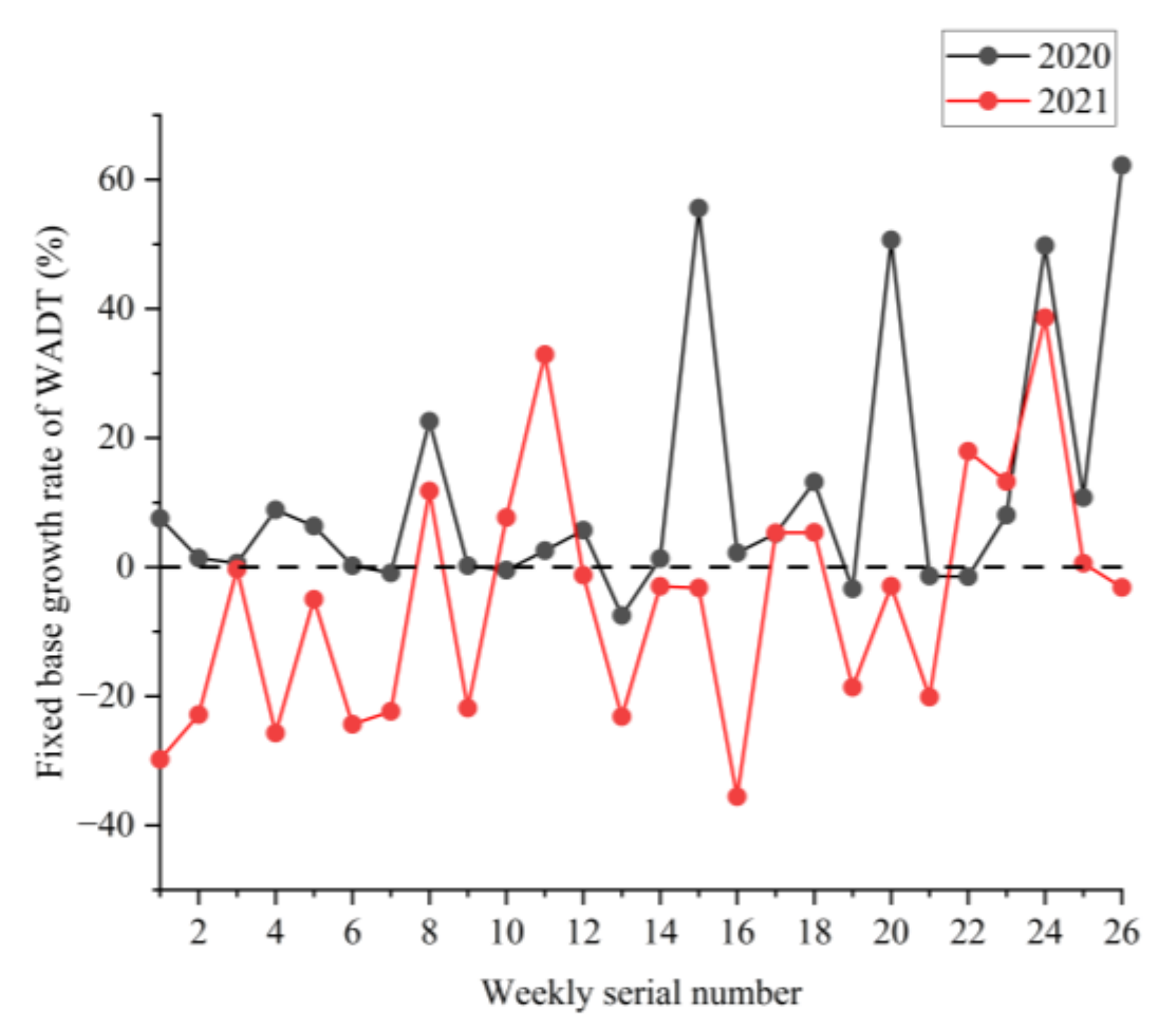 Sustainability 14 10859 g005