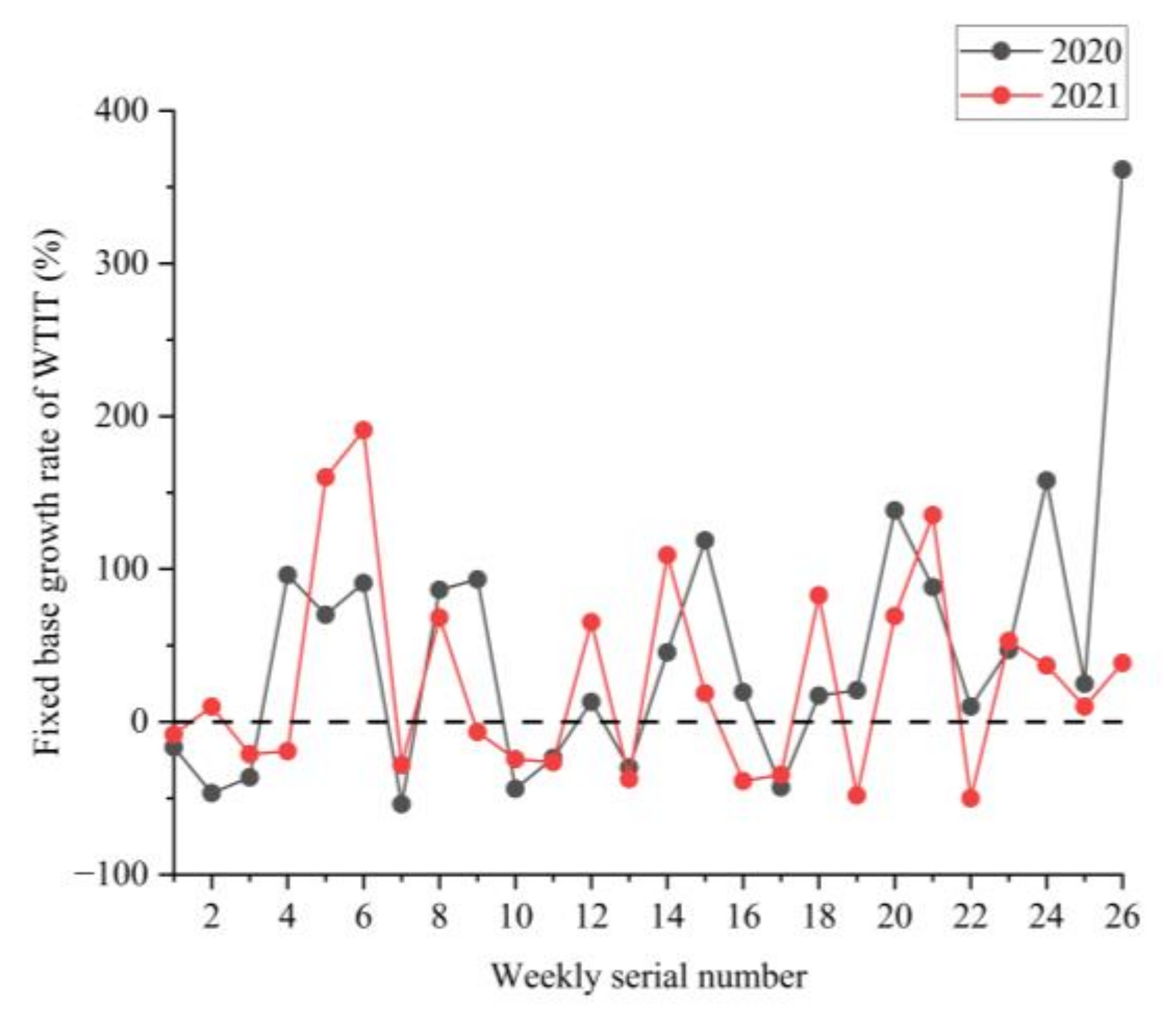 Sustainability 14 10859 g006