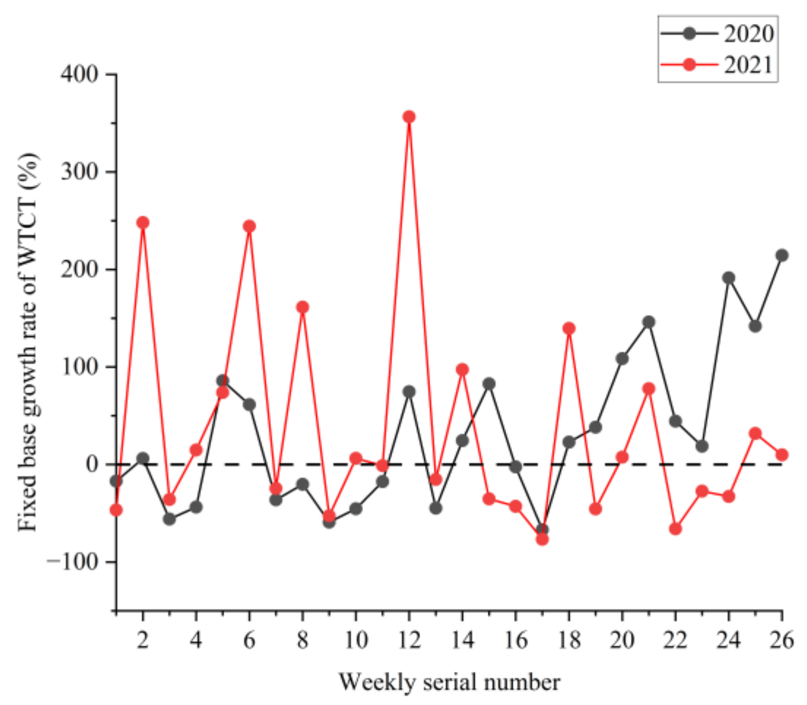 Sustainability 14 10859 g007