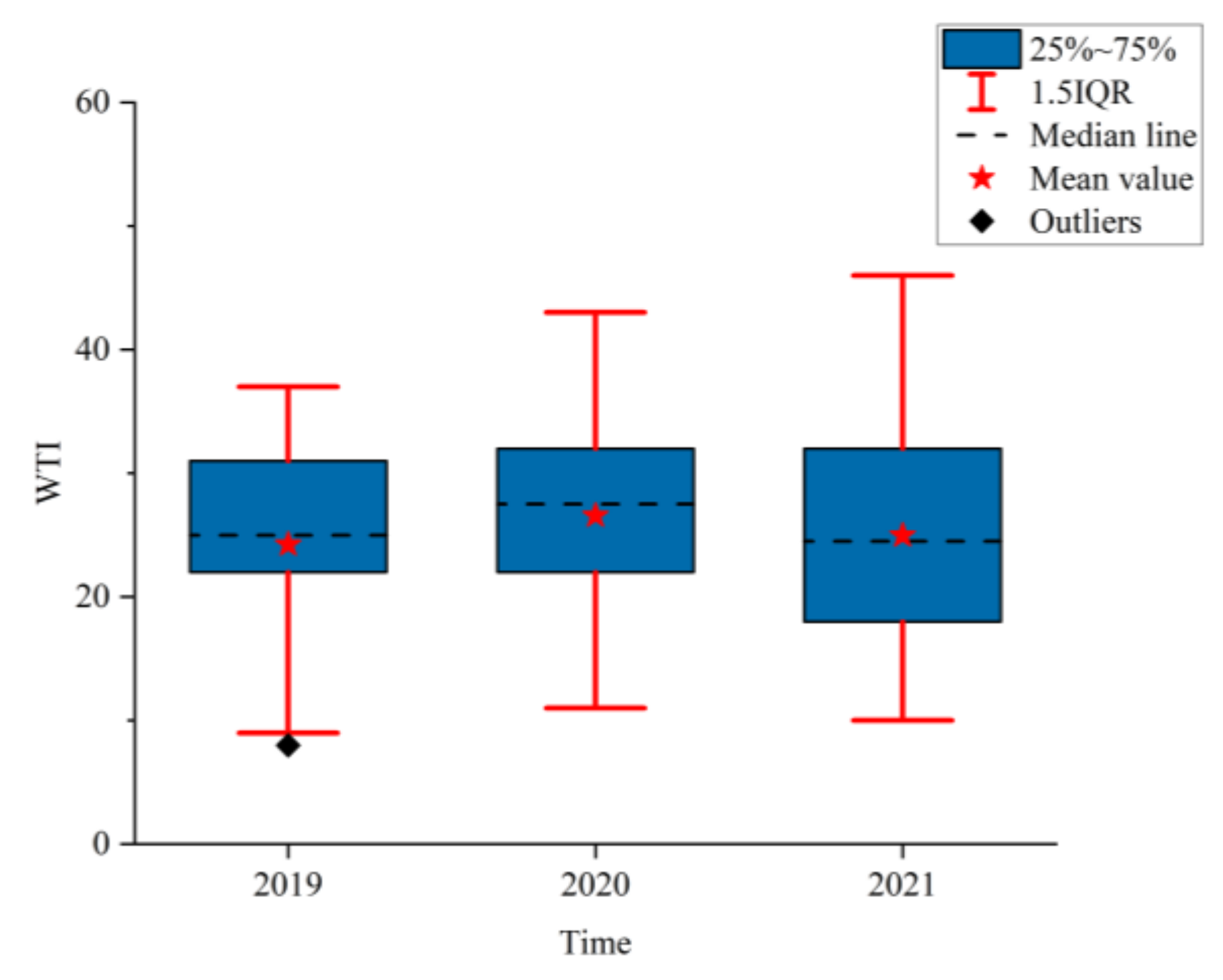 Sustainability 14 10859 g009