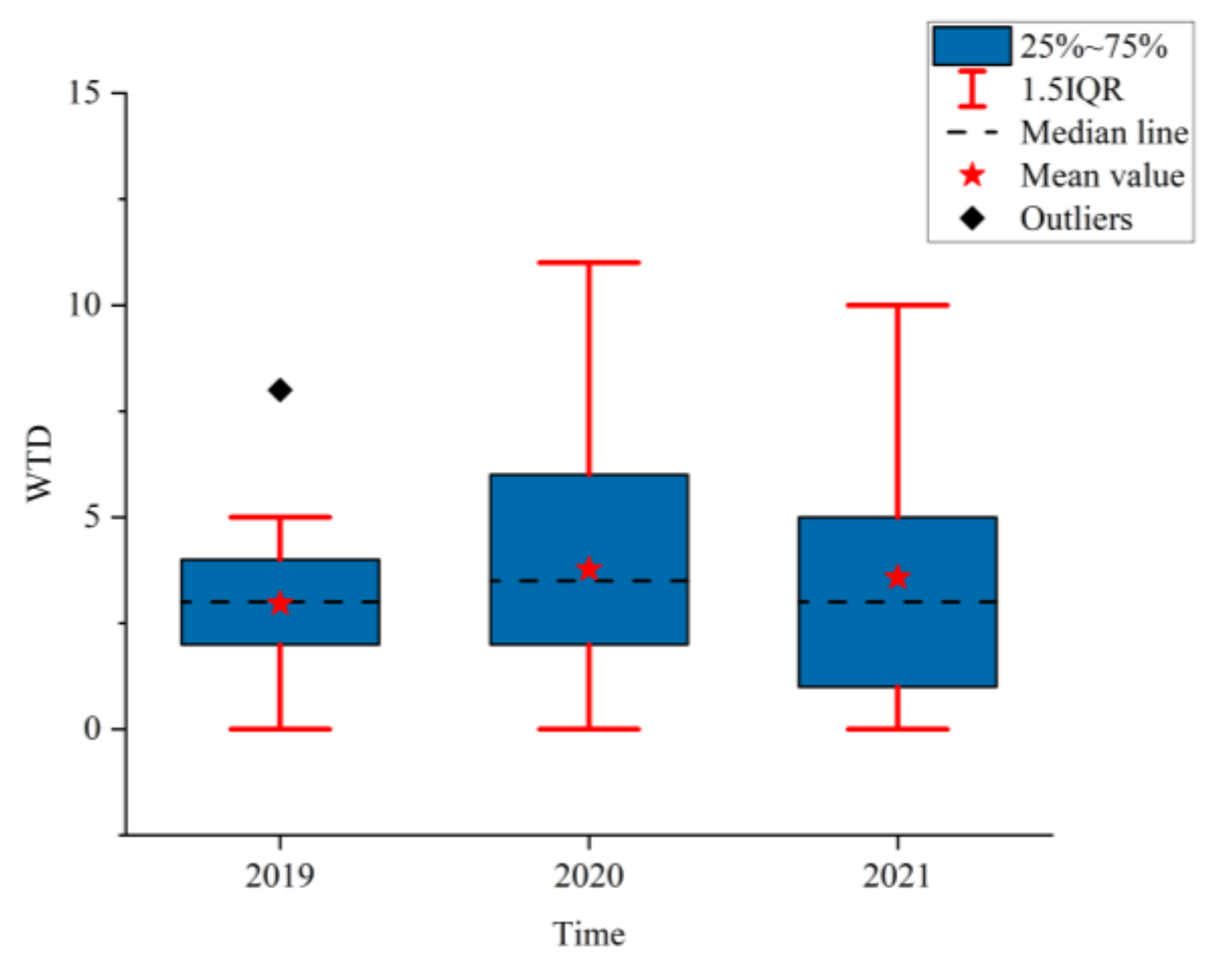 Sustainability 14 10859 g010