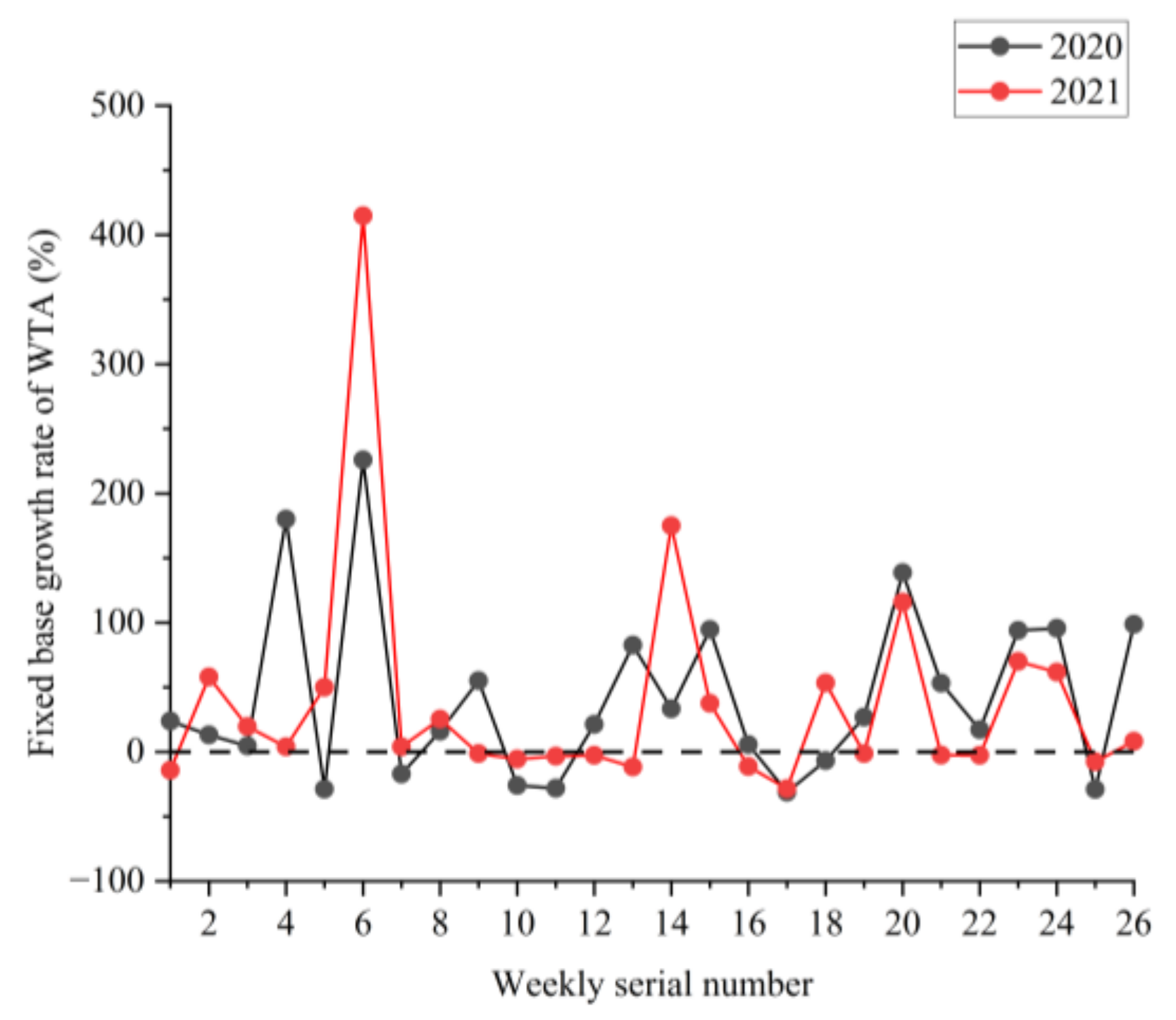 Sustainability 14 10859 g011