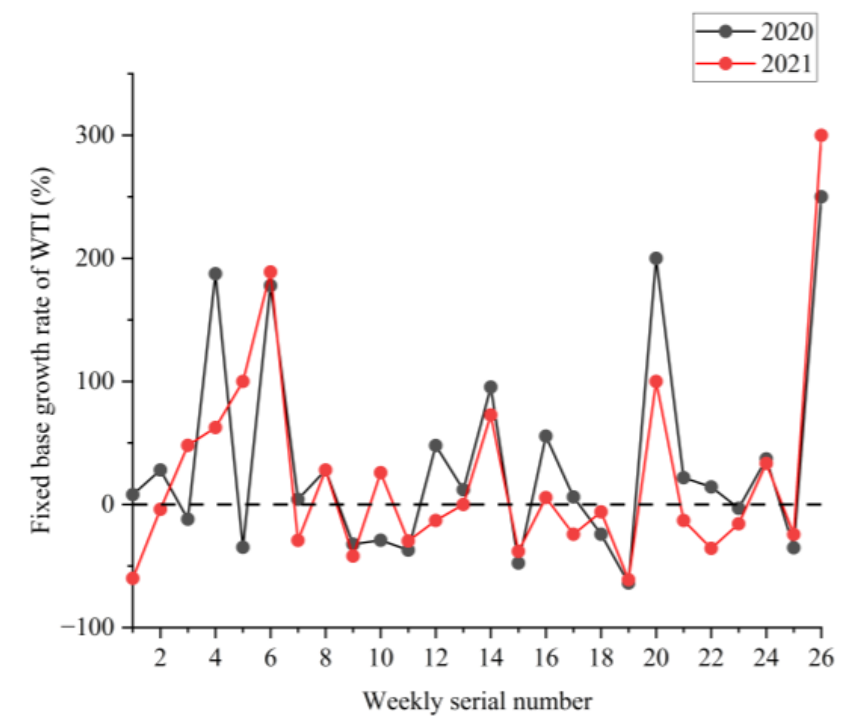 Sustainability 14 10859 g012