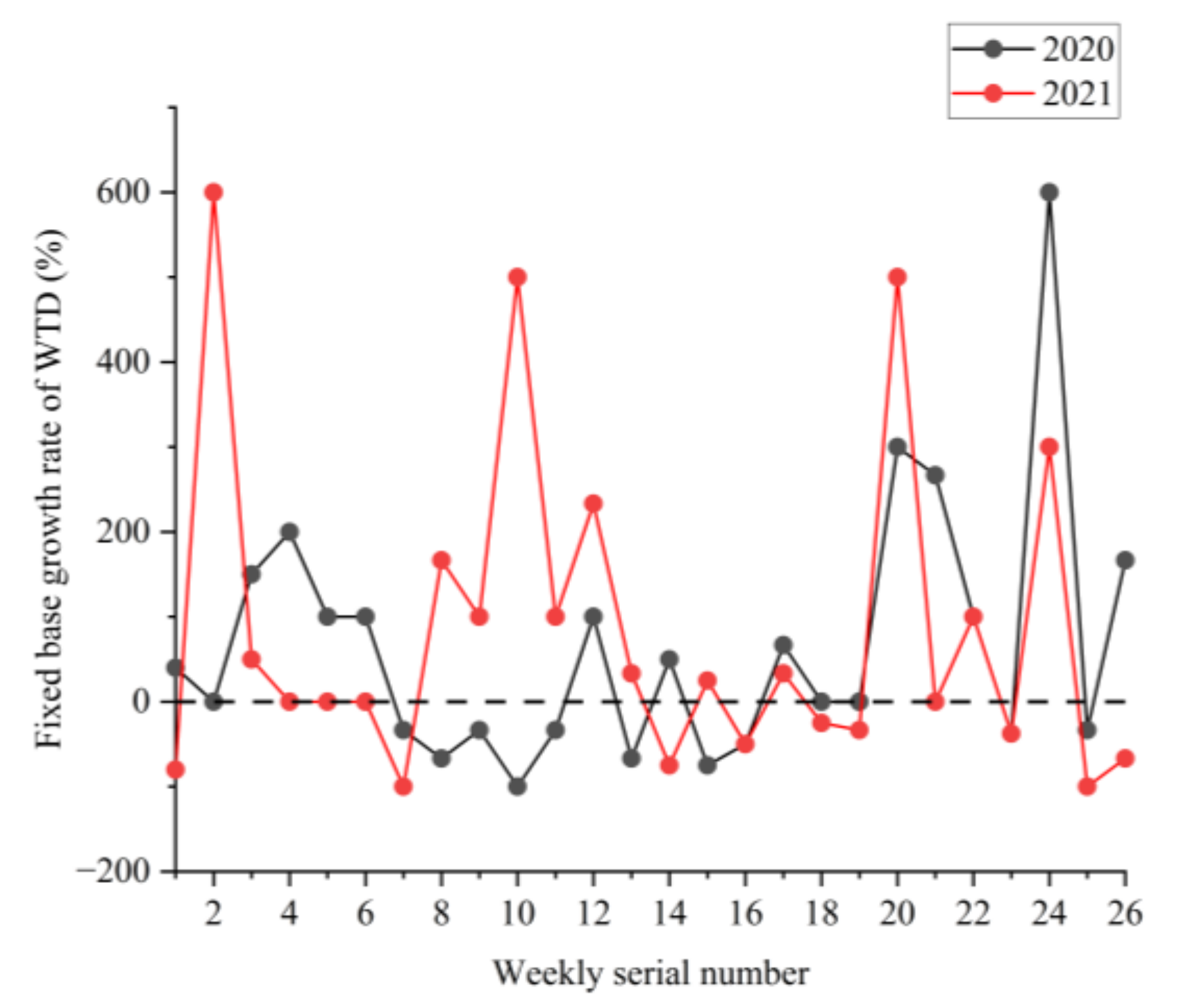 Sustainability 14 10859 g013