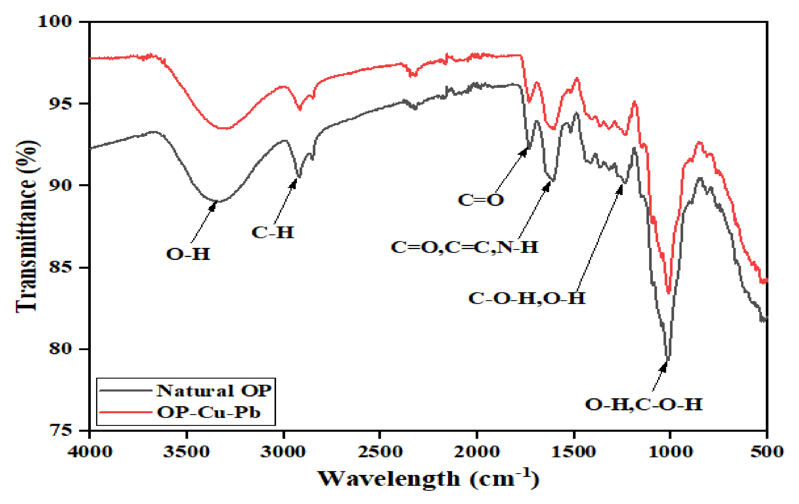 Sustainability 14 10860 g002