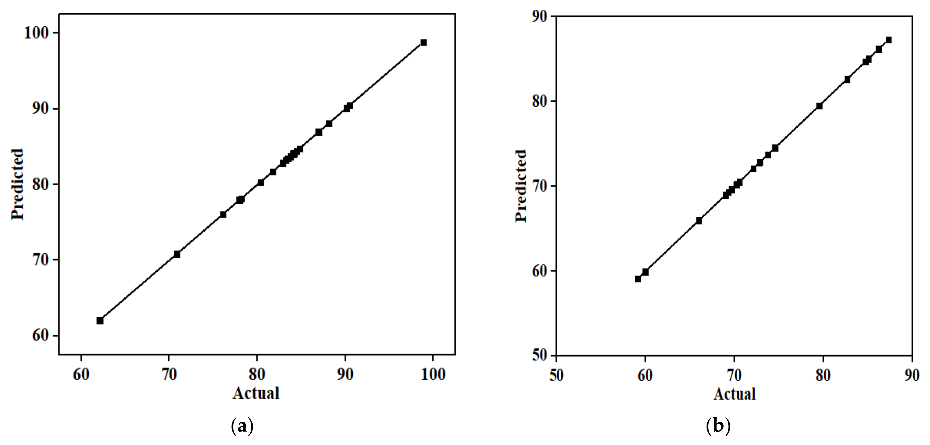 Sustainability 14 10860 g005