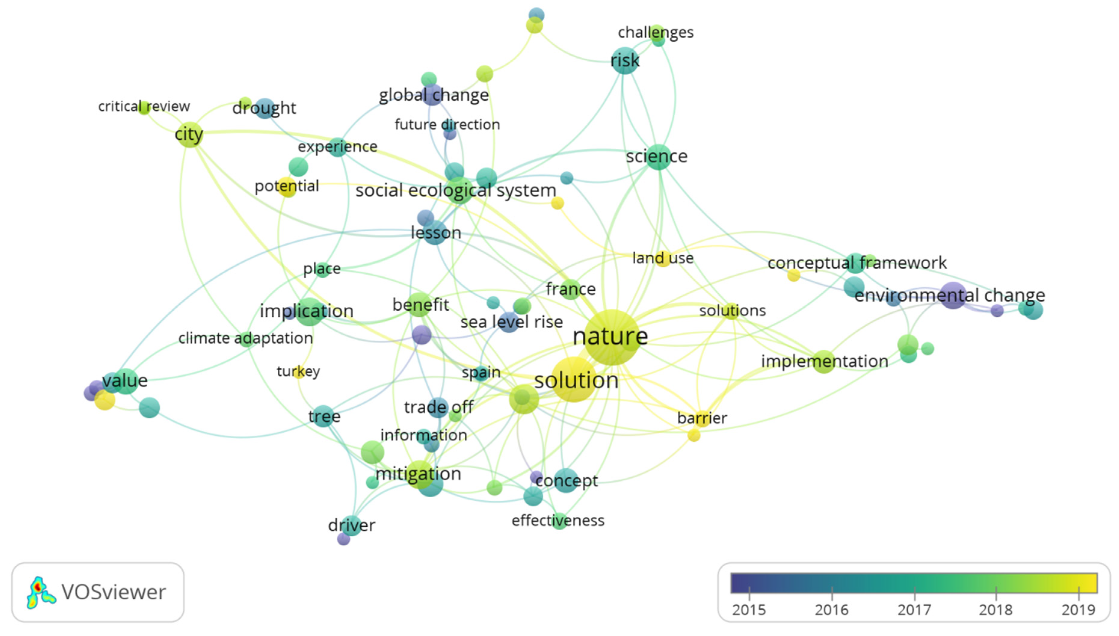 Sustainability 14 10863 g002