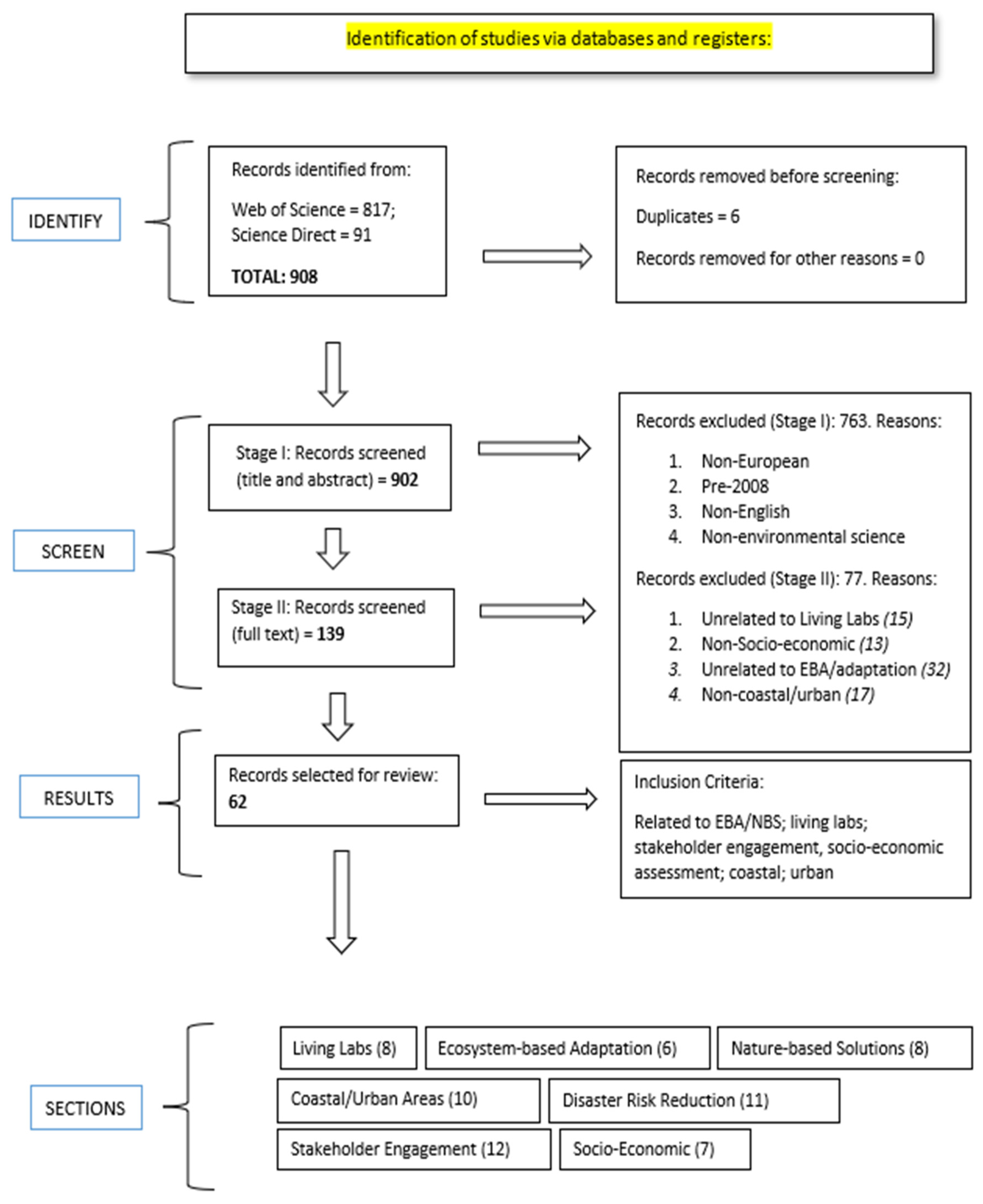 Sustainability 14 10863 g003