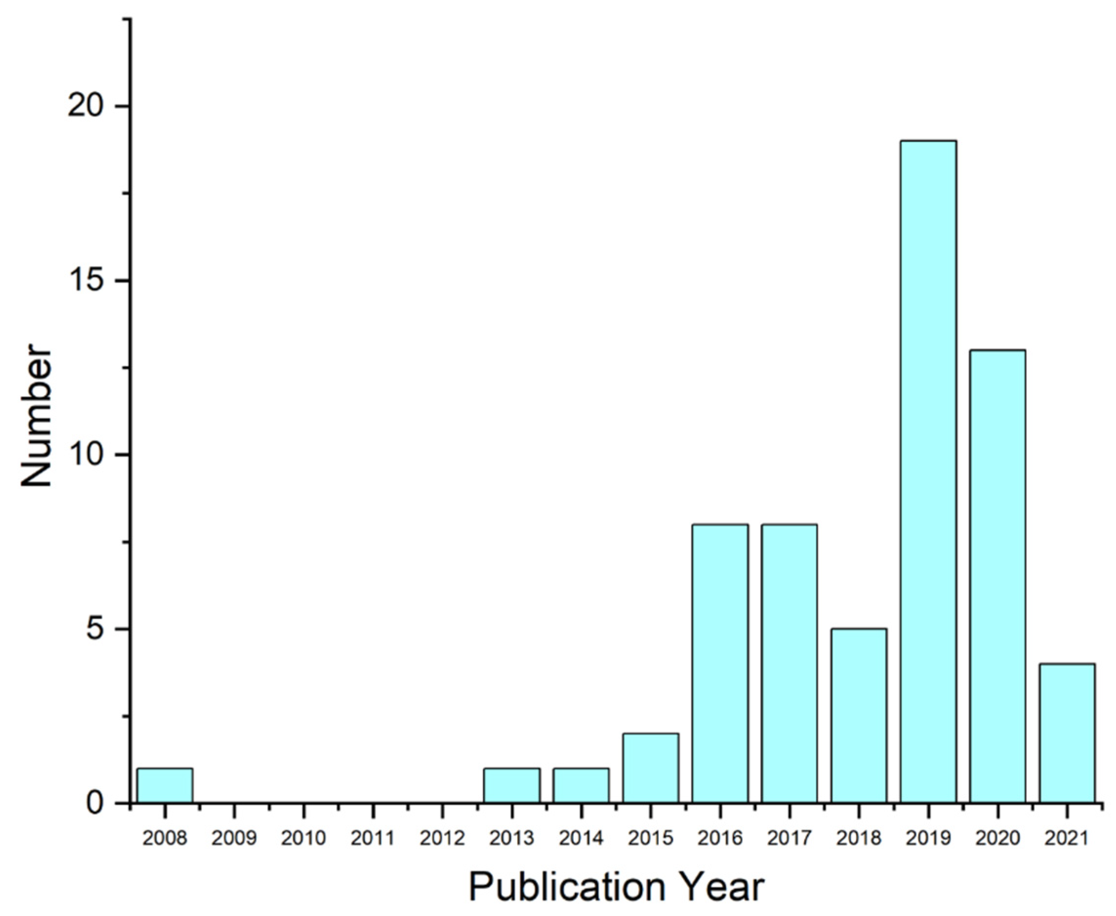 Sustainability 14 10863 g004