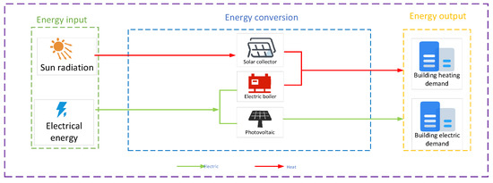 Sustainability 14 10868 g004 550