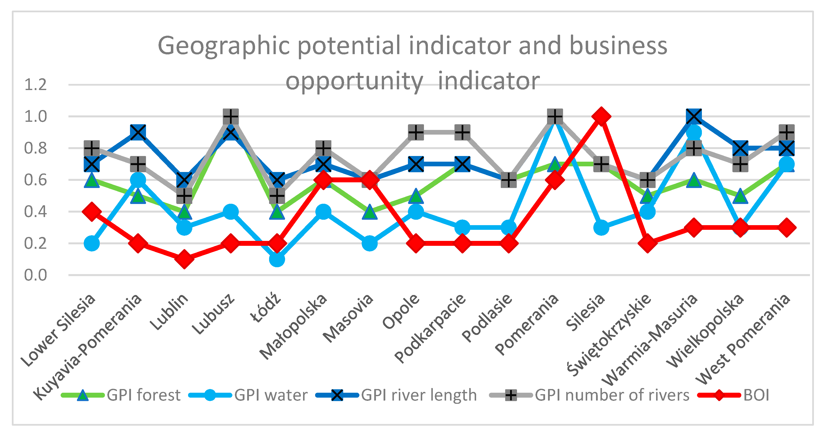 Sustainability 14 10872 g004