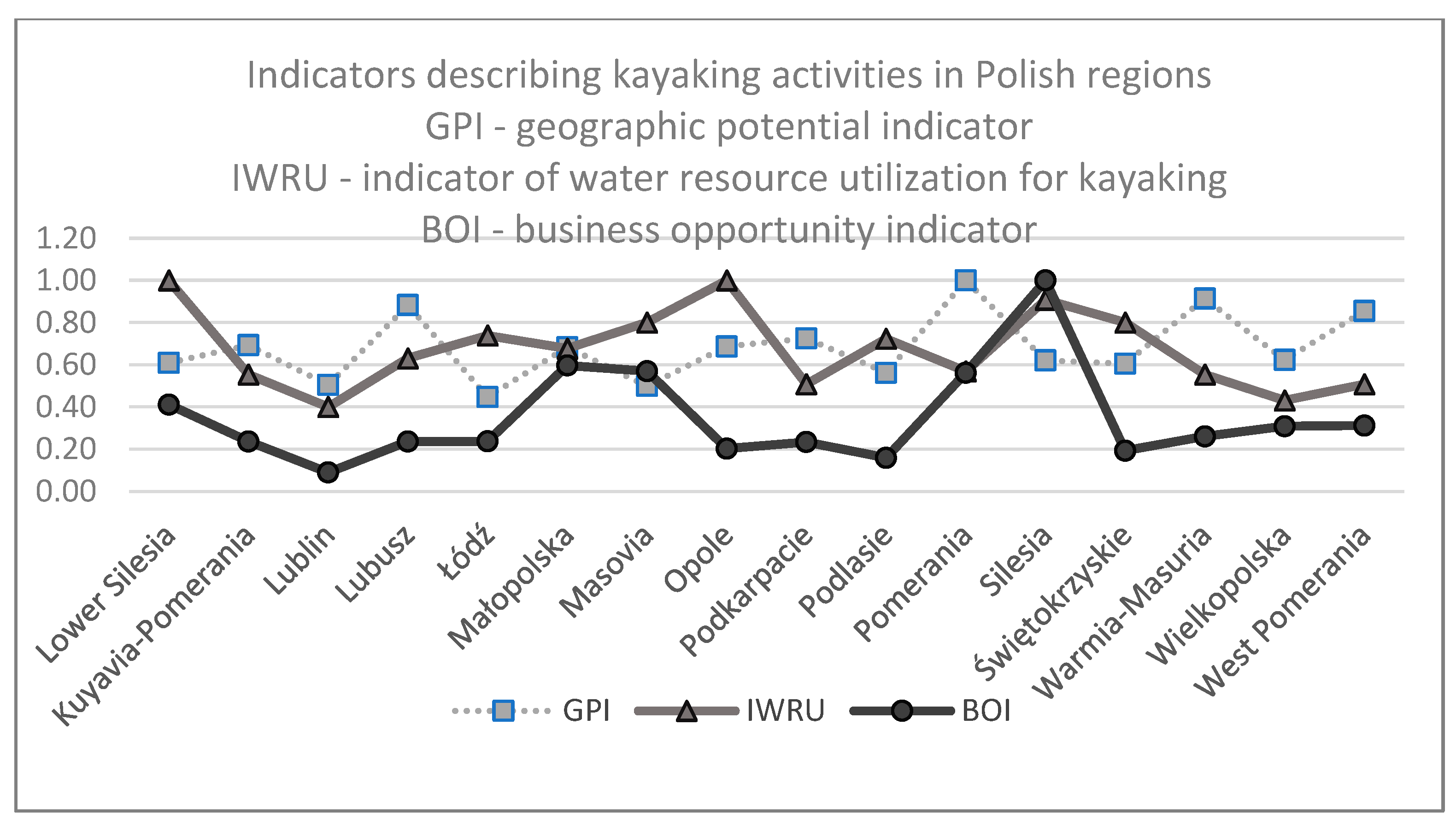 Sustainability 14 10872 g005