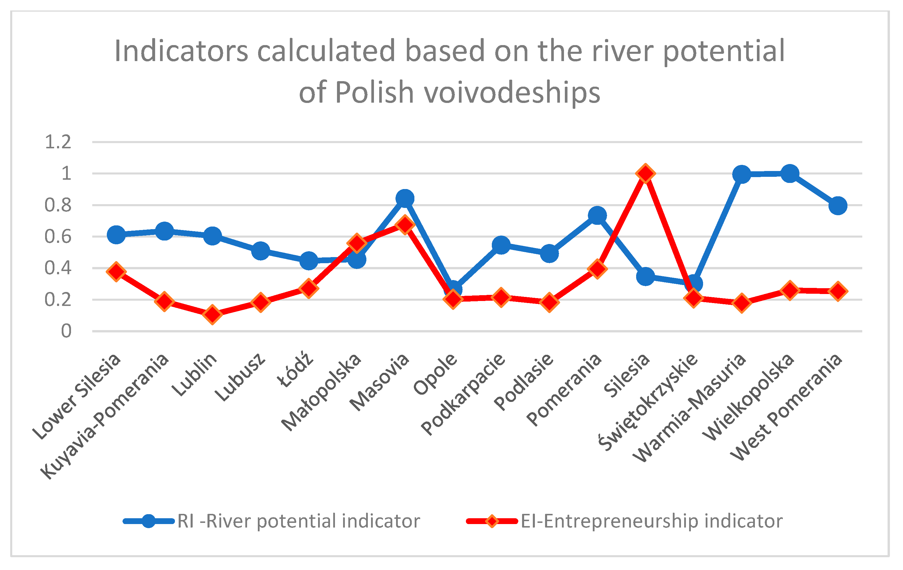 Sustainability 14 10872 g008