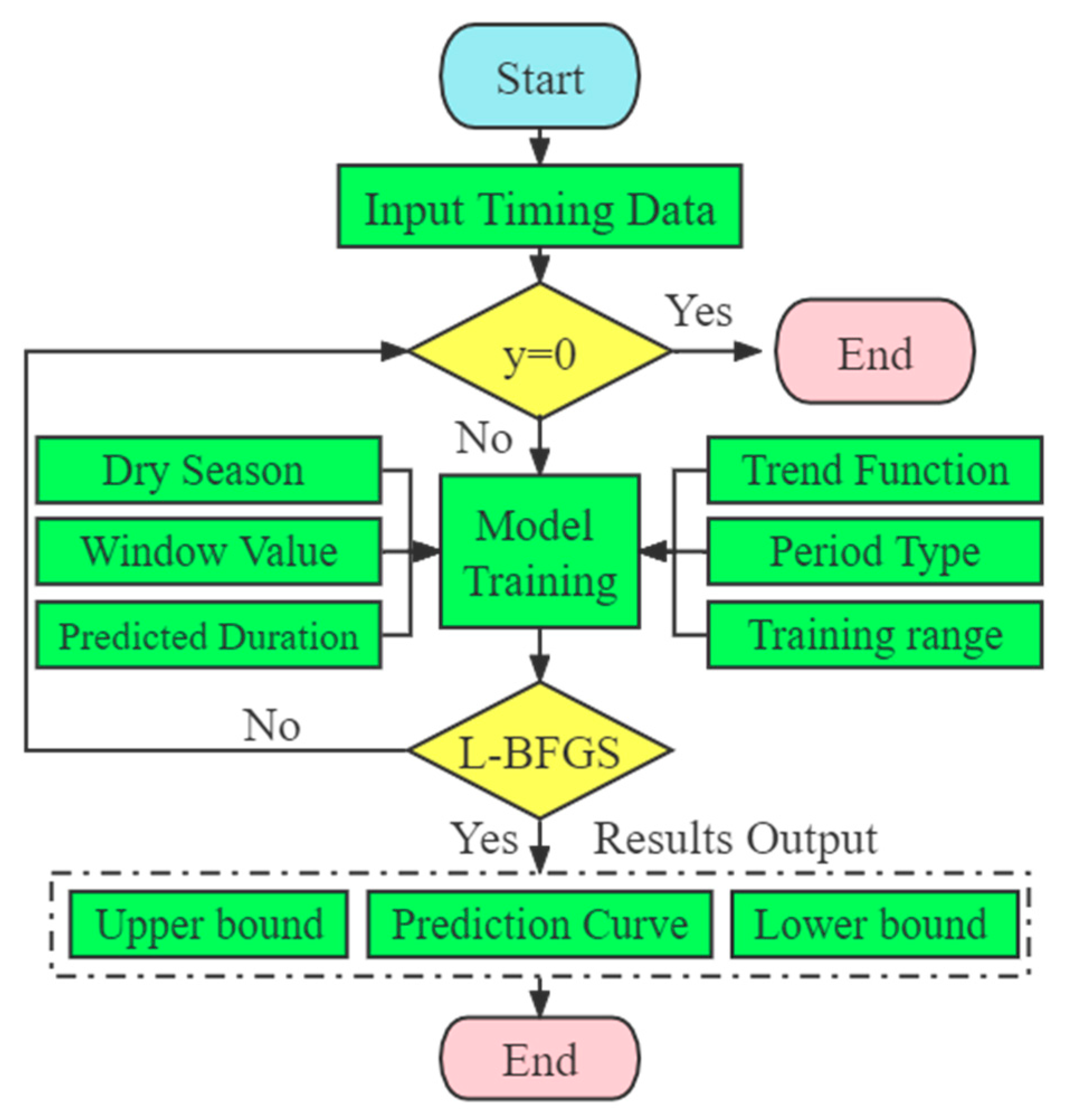 Sustainability 14 10873 g004