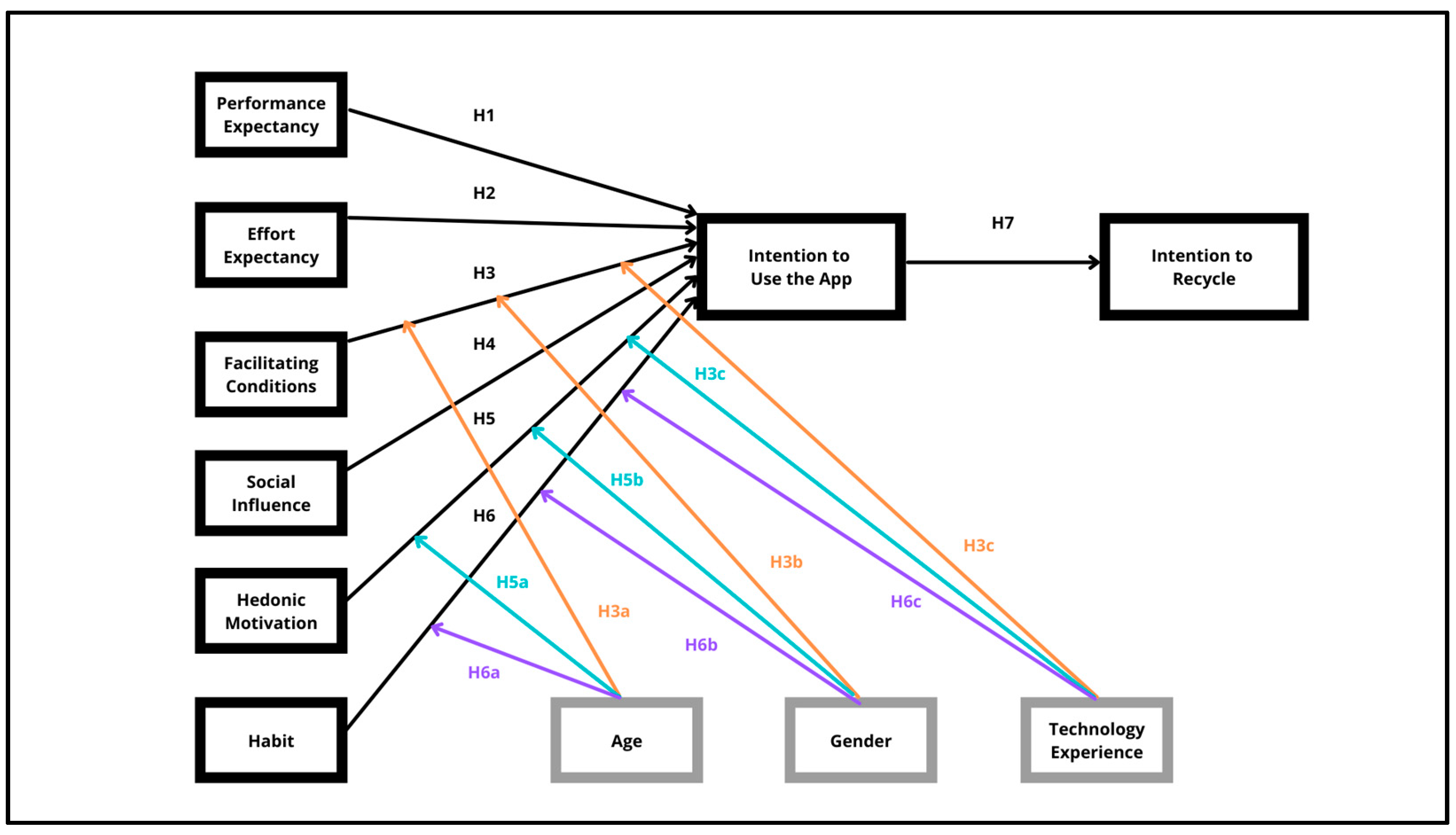 Sustainability 14 10874 g001