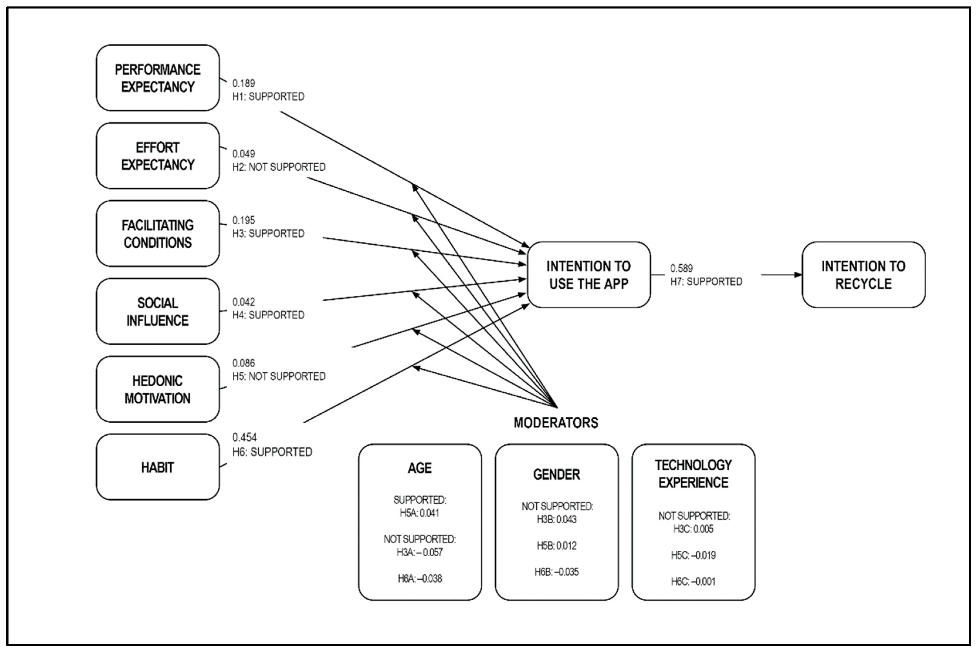 Sustainability 14 10874 g002