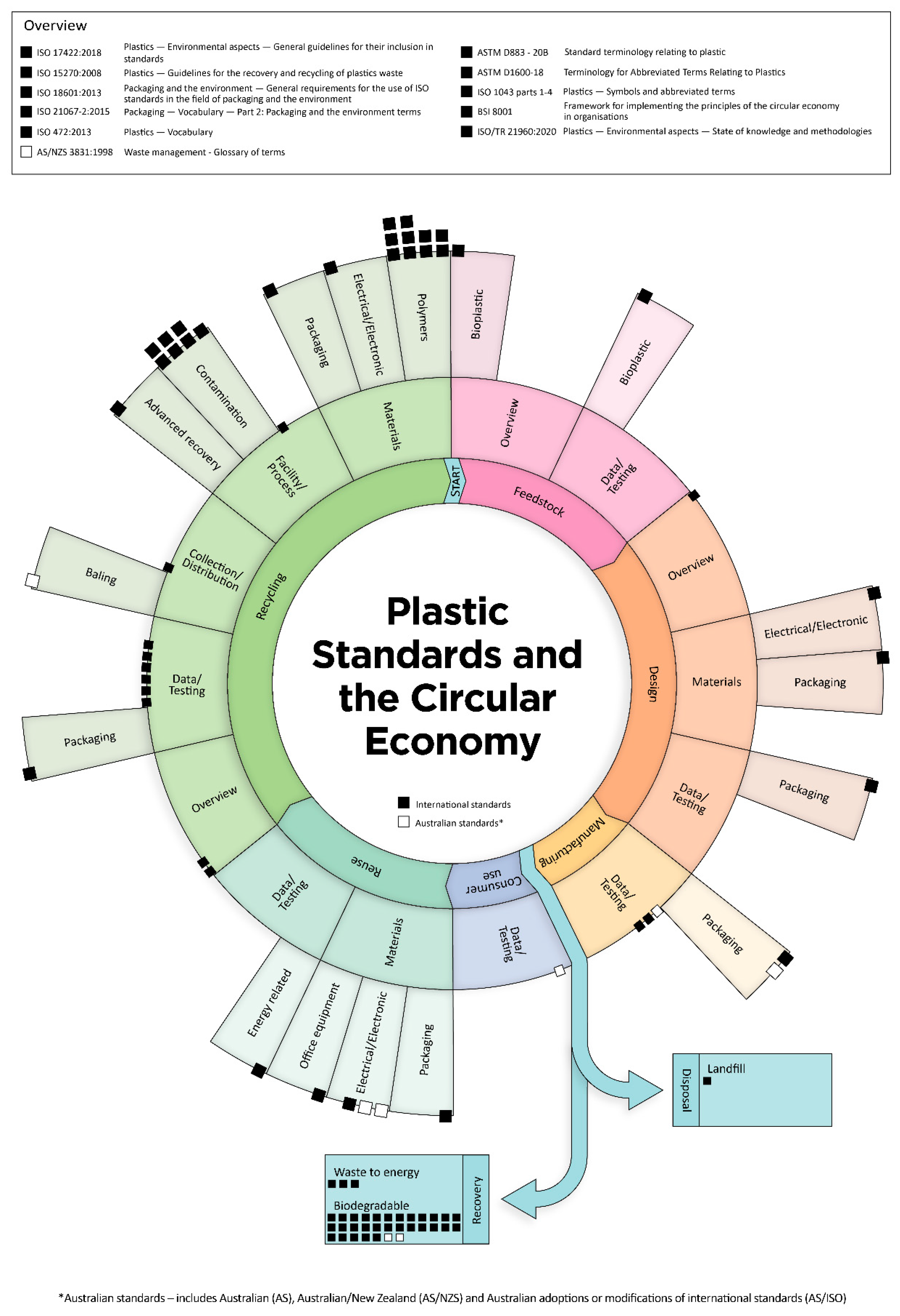 Sustainability 14 10876 g001
