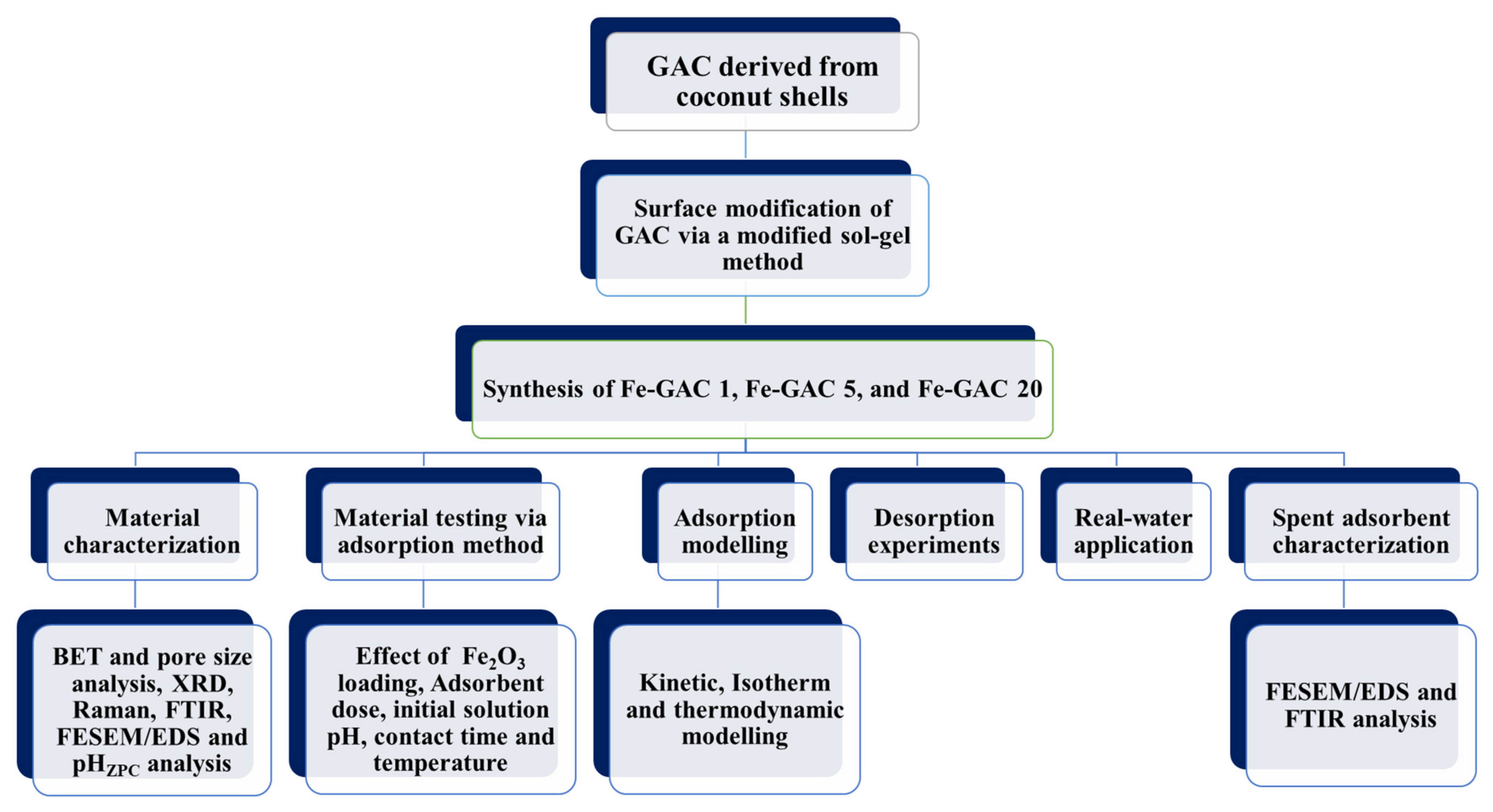 Sustainability 14 10877 g001