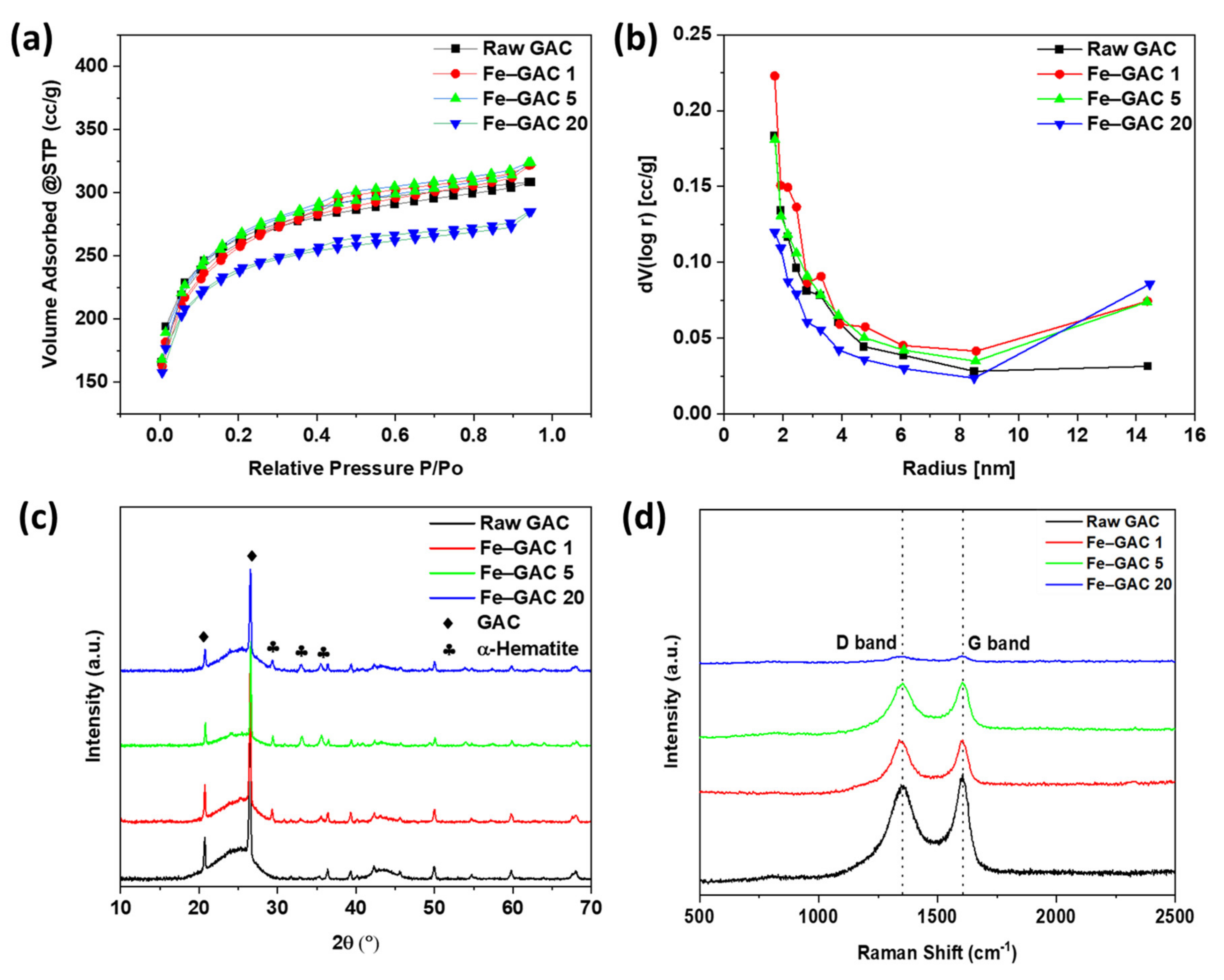 Sustainability 14 10877 g002
