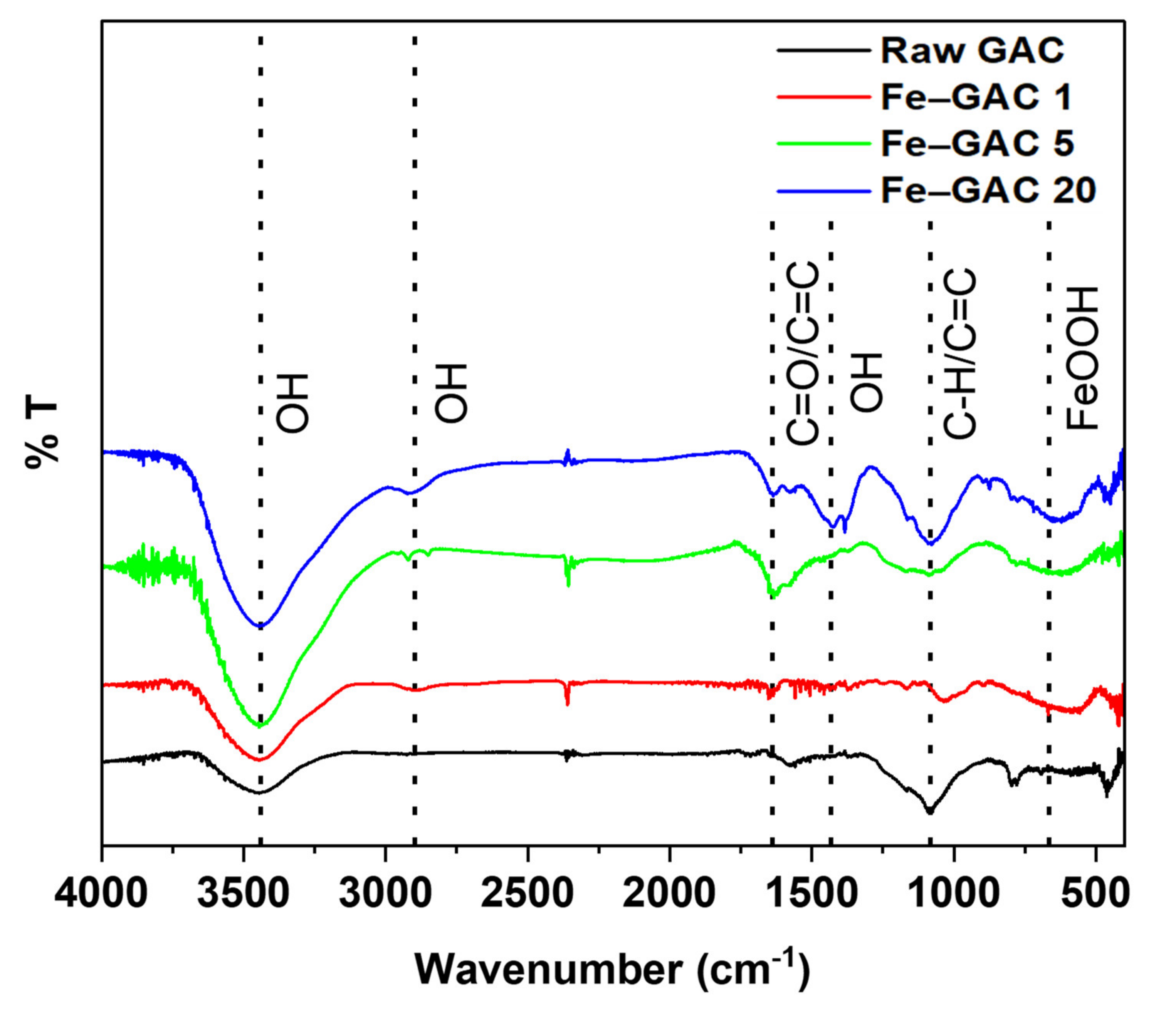 Sustainability 14 10877 g003