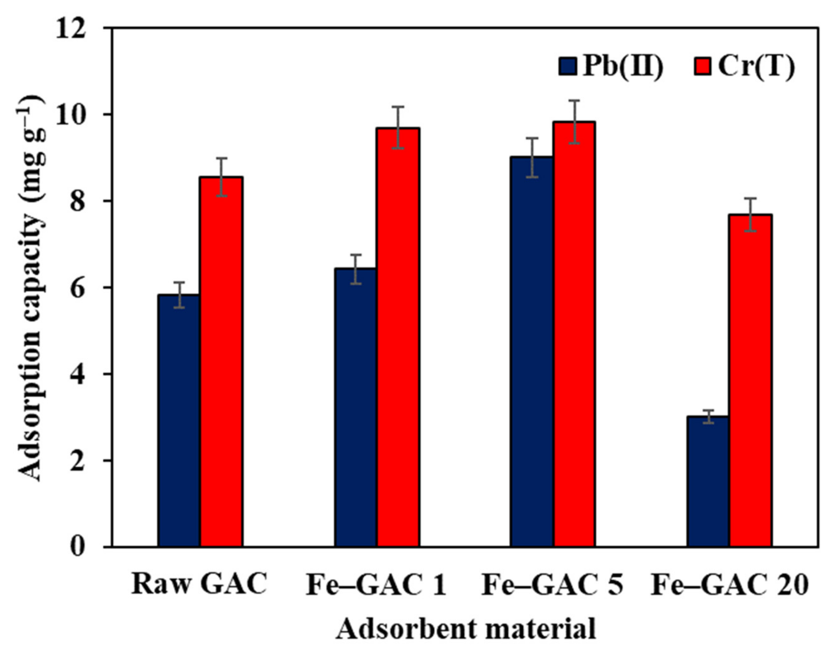 Sustainability 14 10877 g005