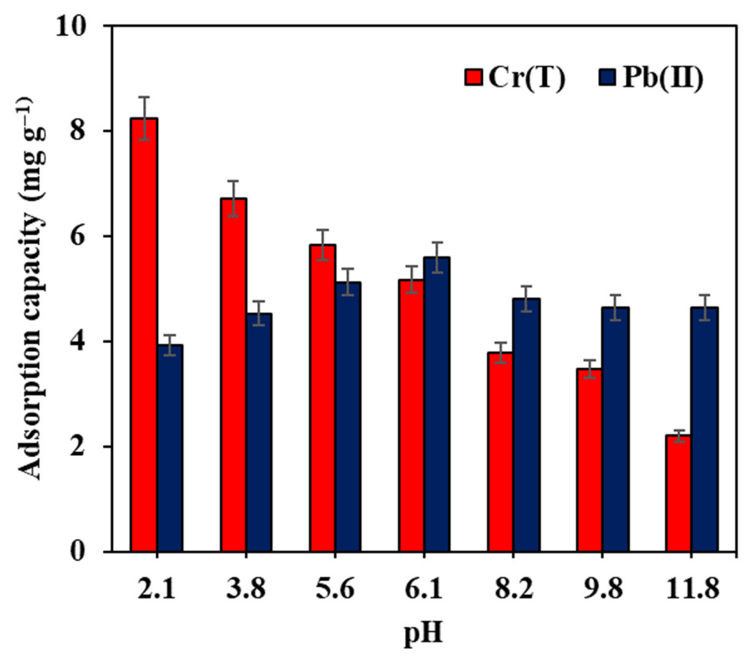 Sustainability 14 10877 g007